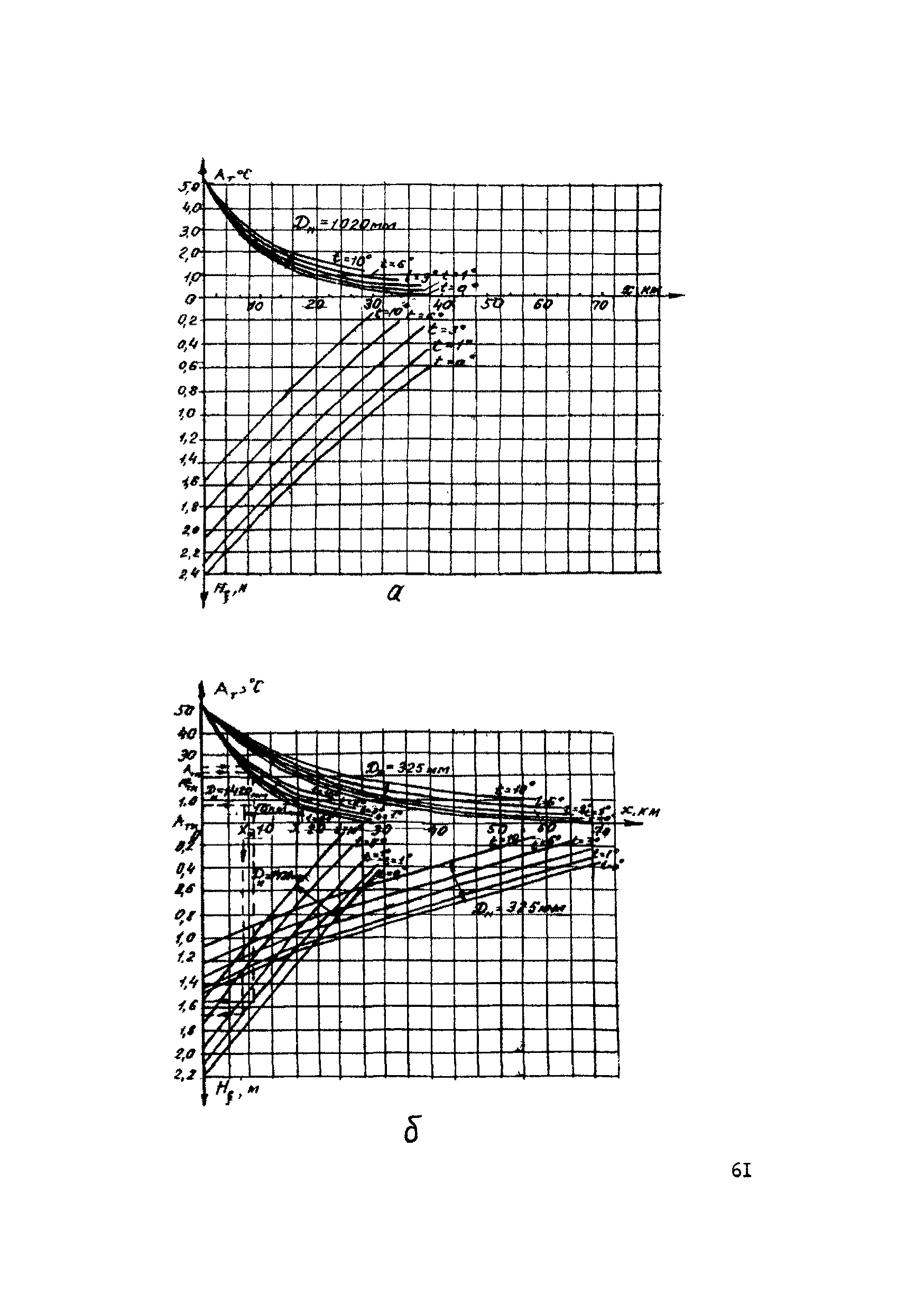 Р 486-83