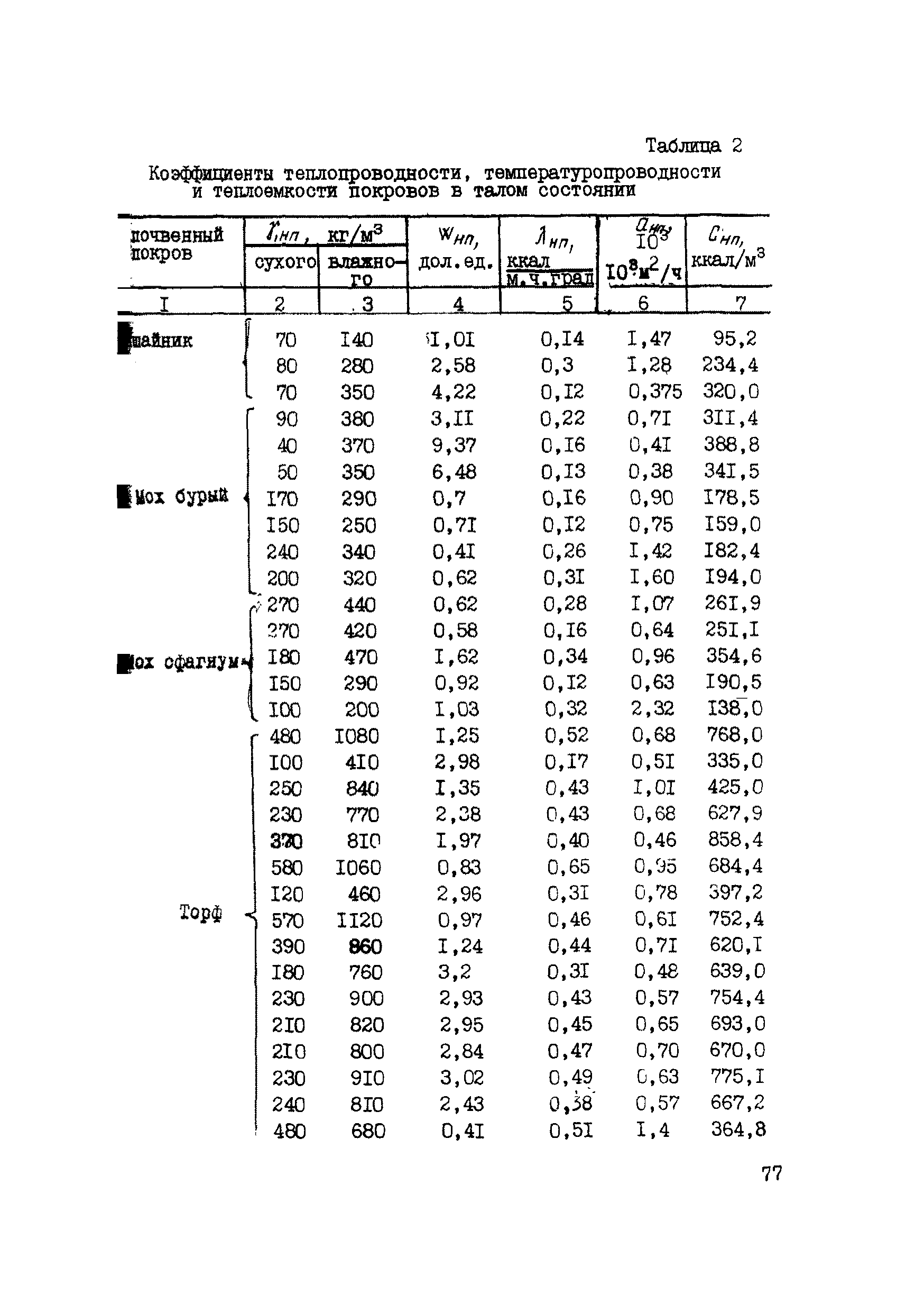 Р 486-83