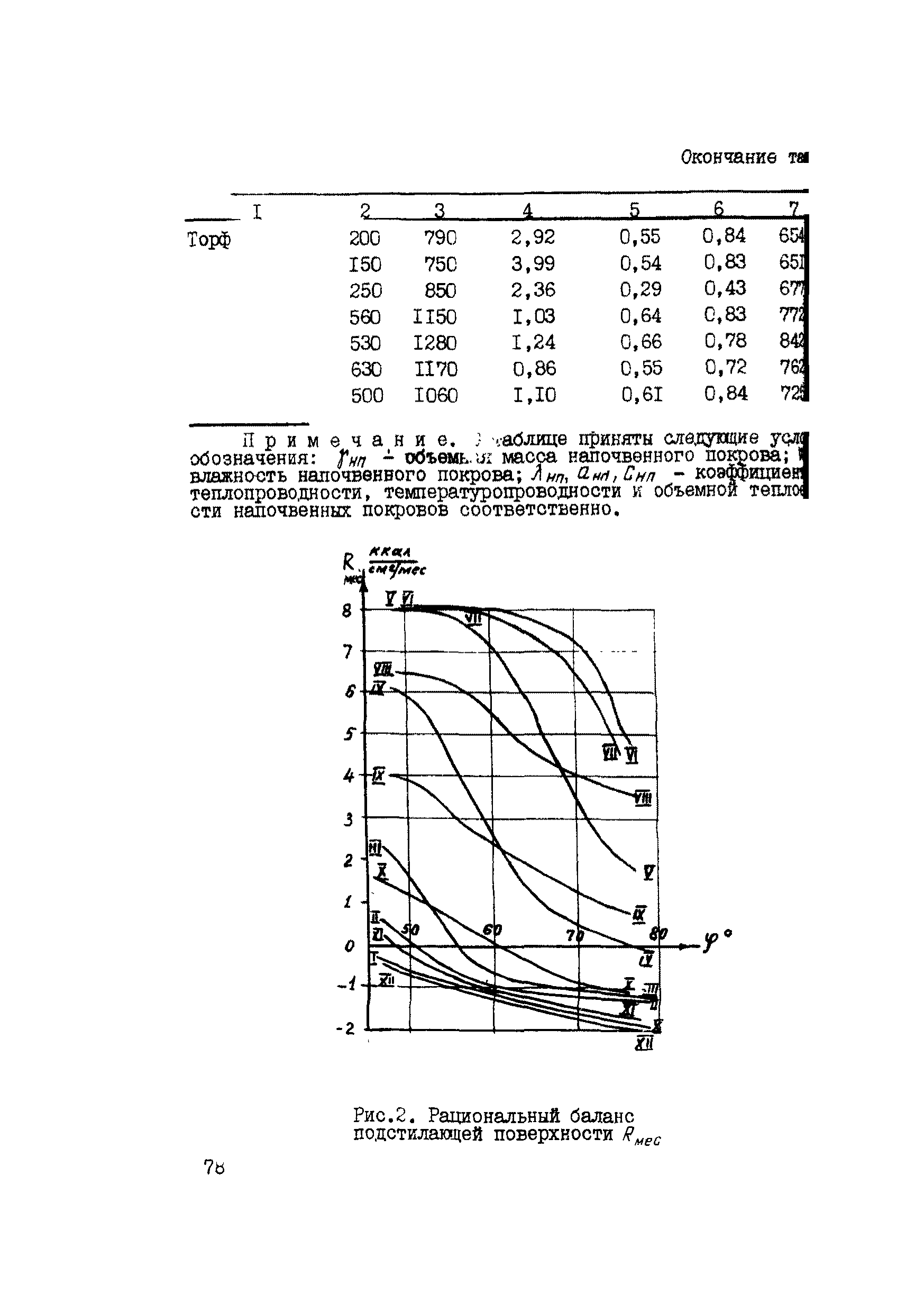 Р 486-83