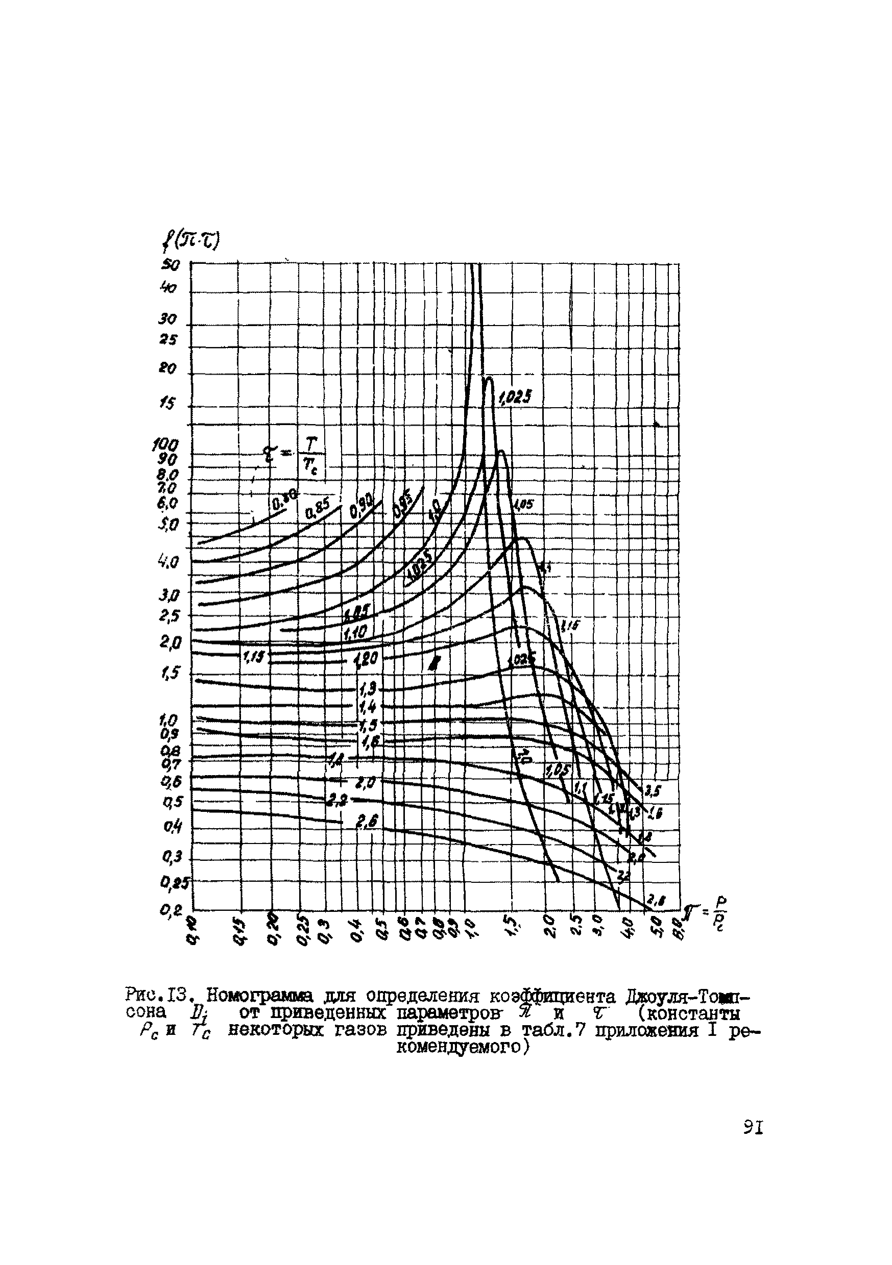 Р 486-83