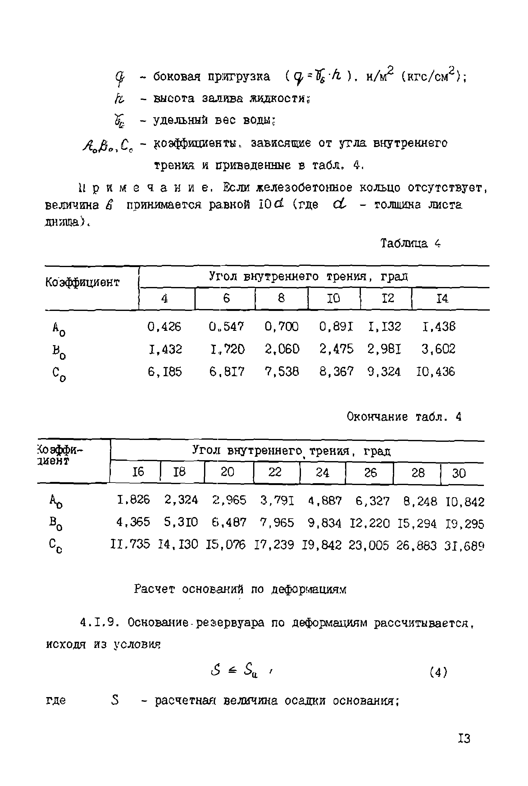 РУ 05-85