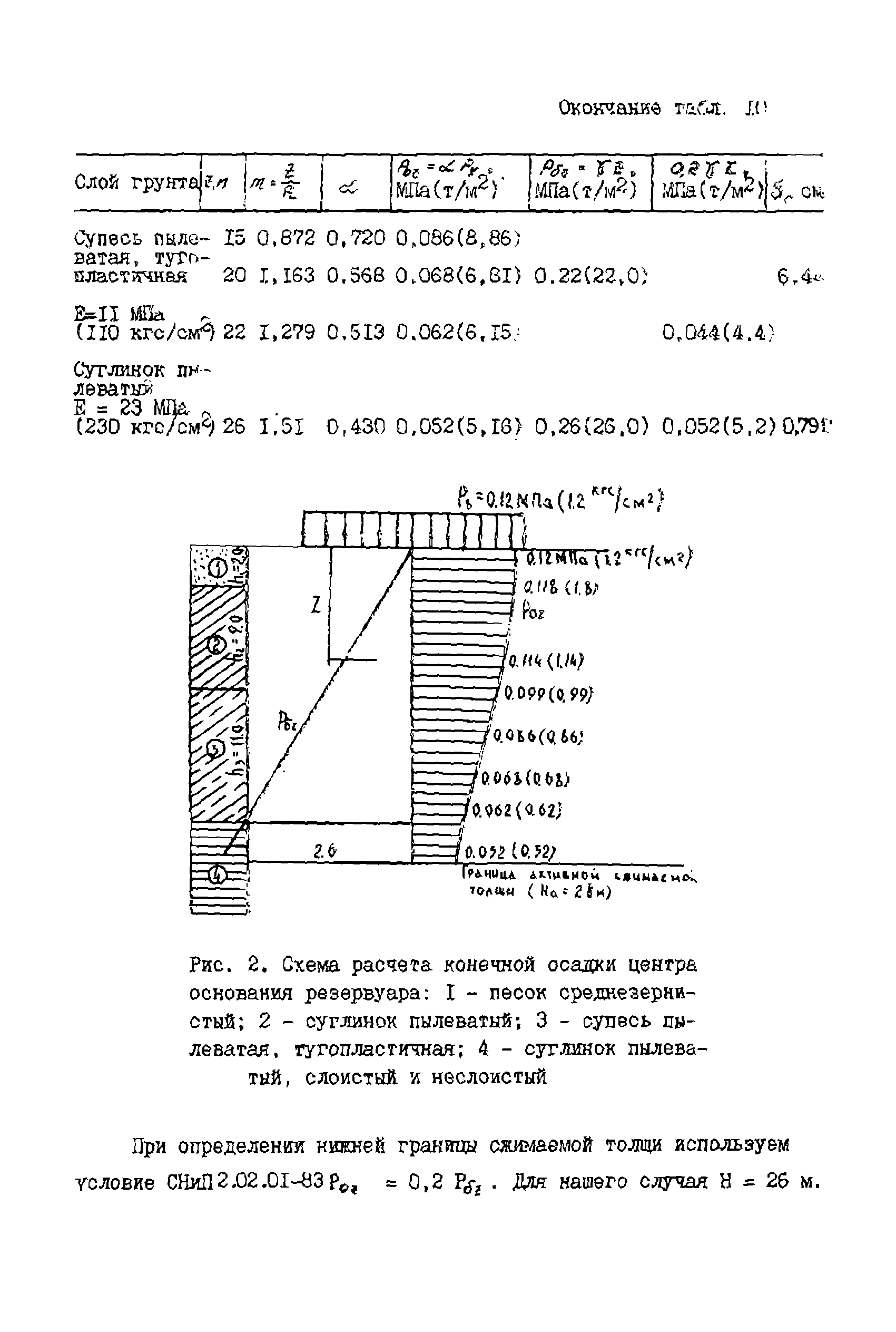 РУ 05-85