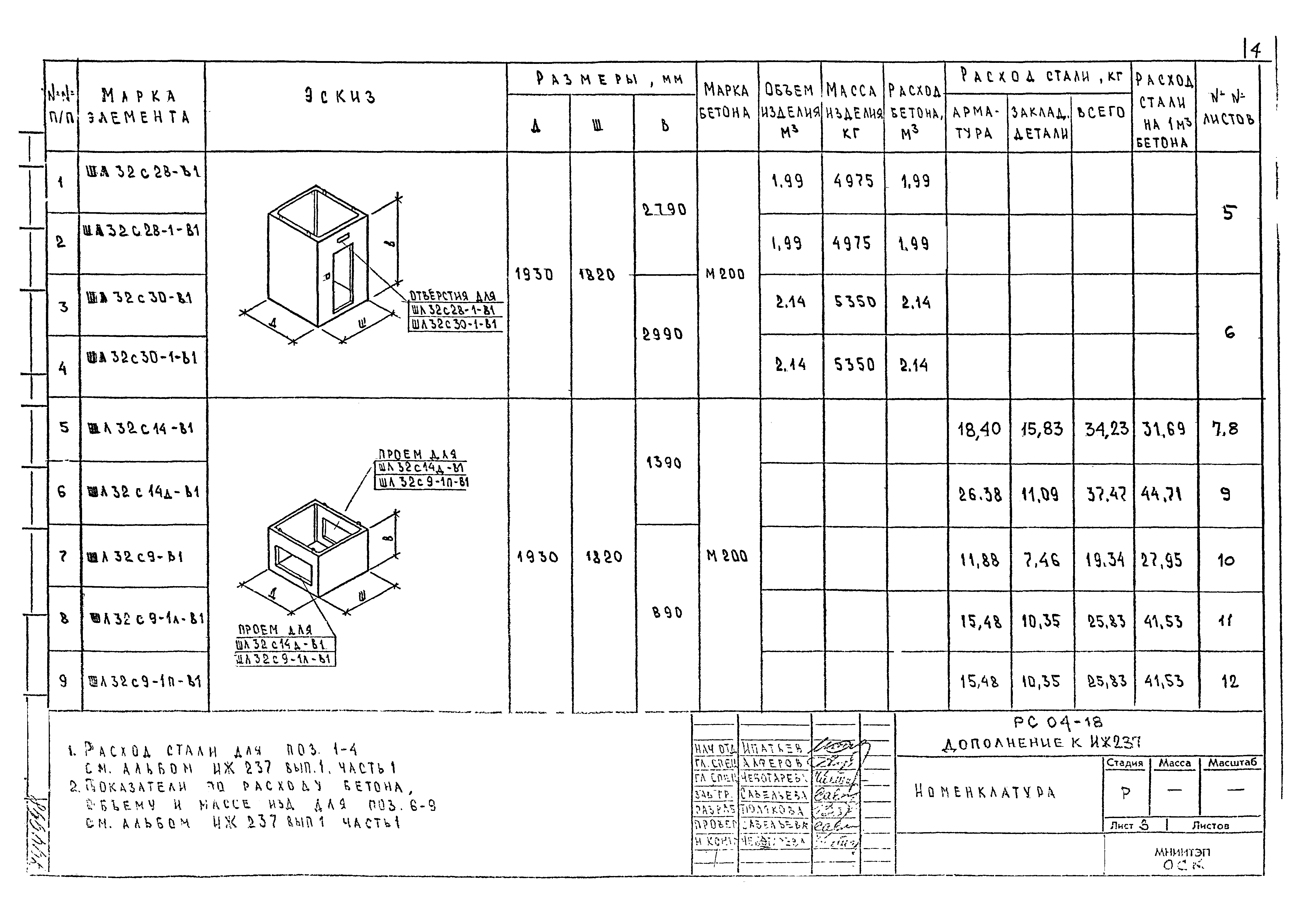 Альбом РС 04-18