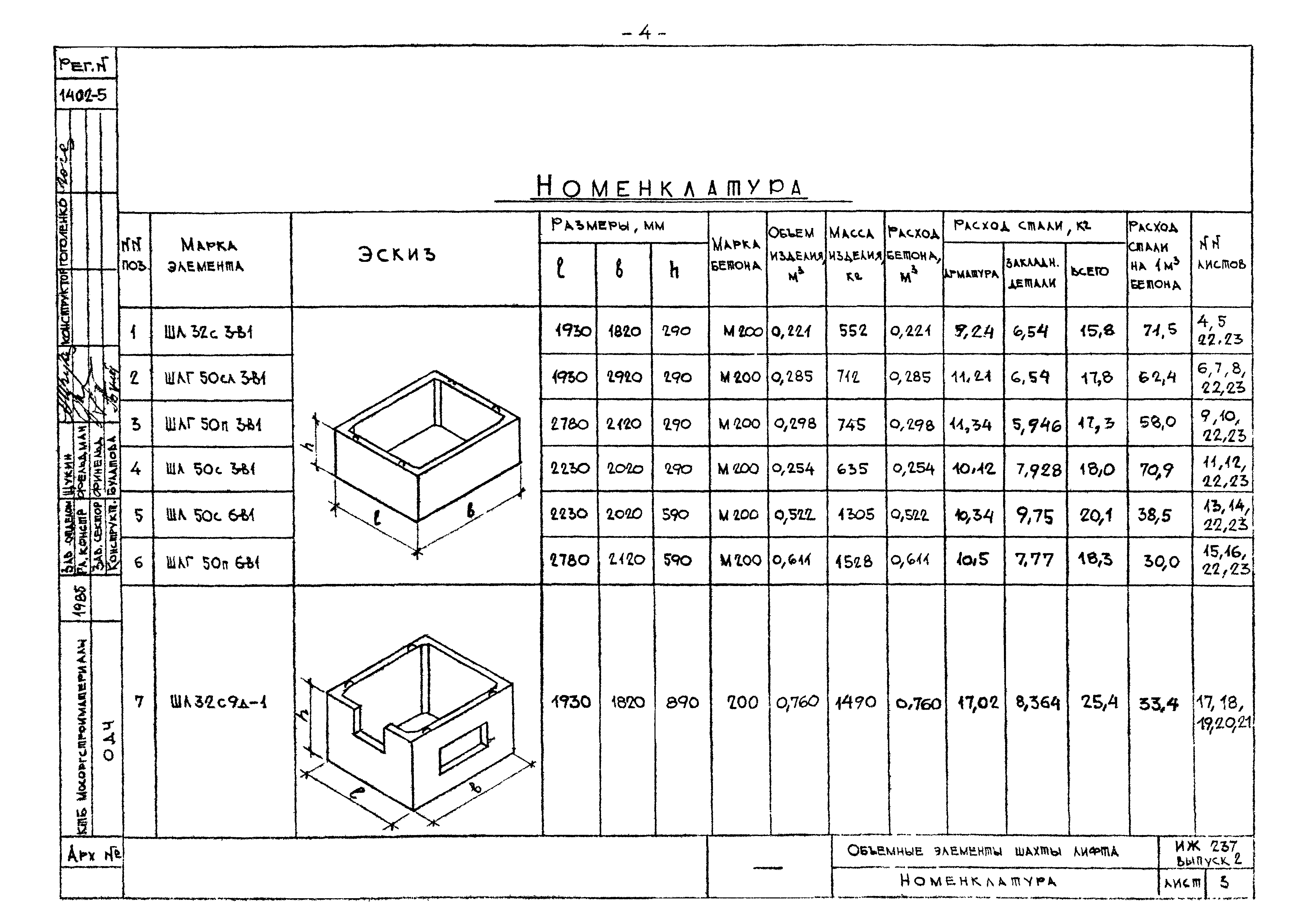 Альбом ИЖ 237