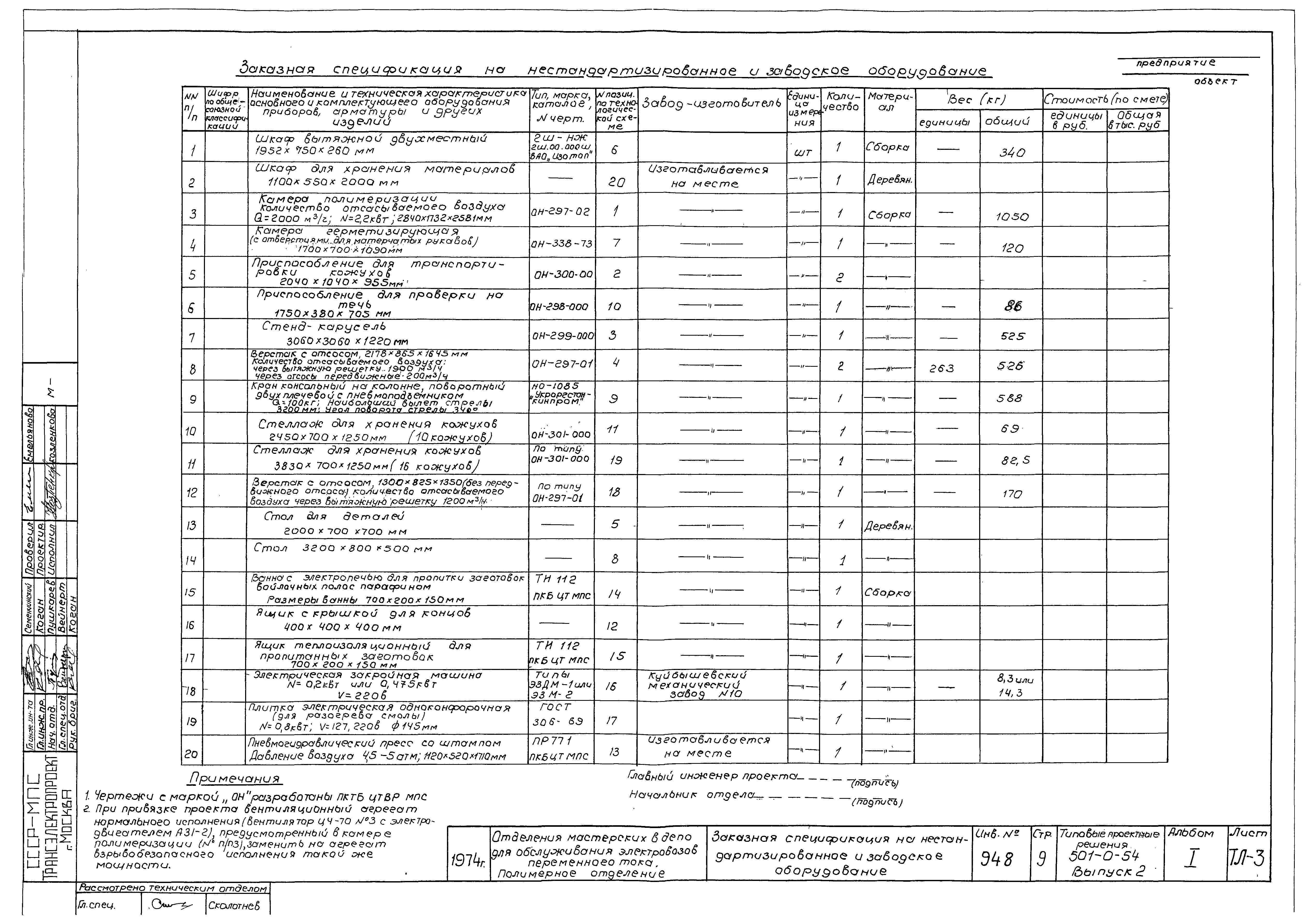 Типовые проектные решения 501-0-54