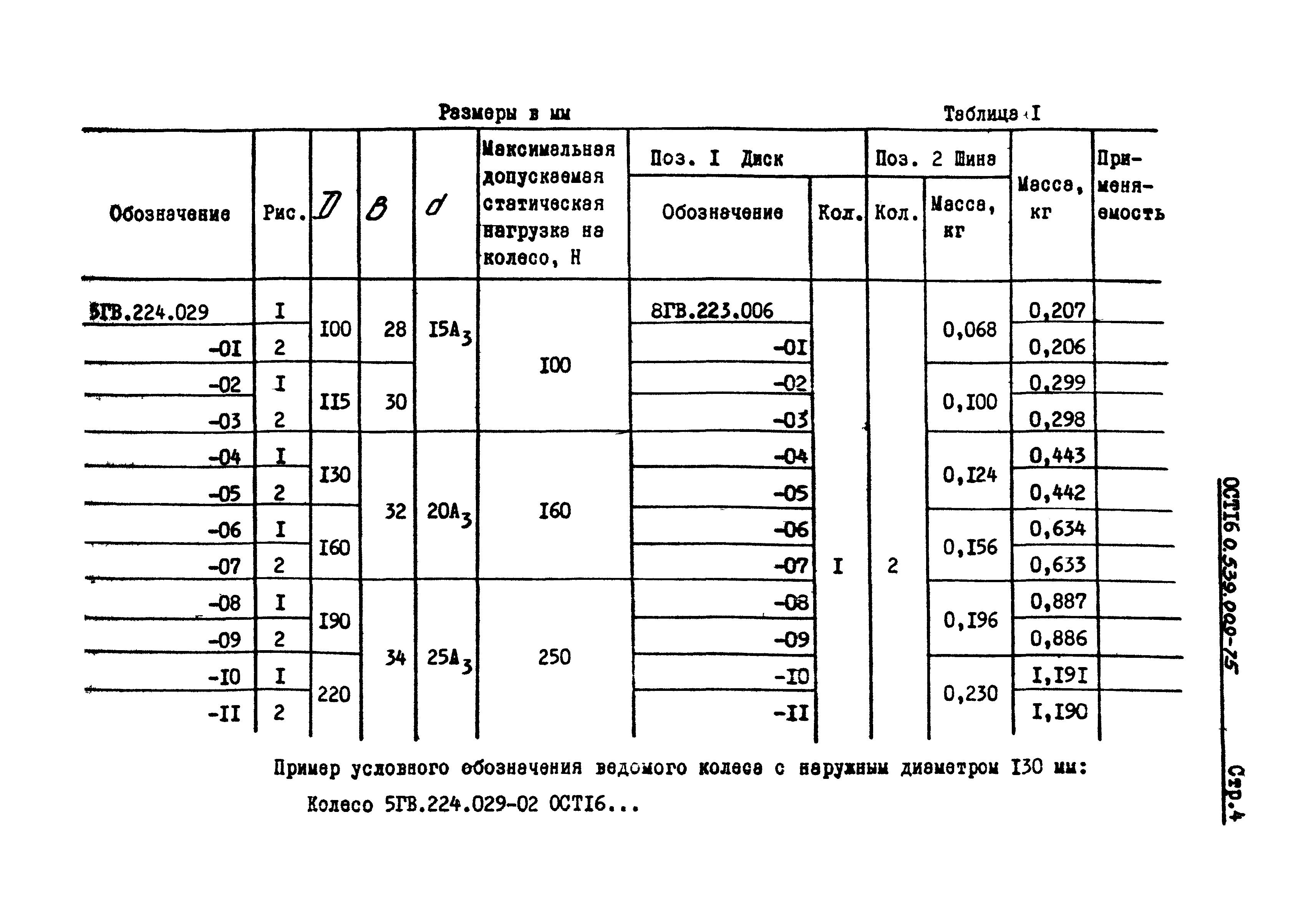 ОСТ 16-0.539.009-75