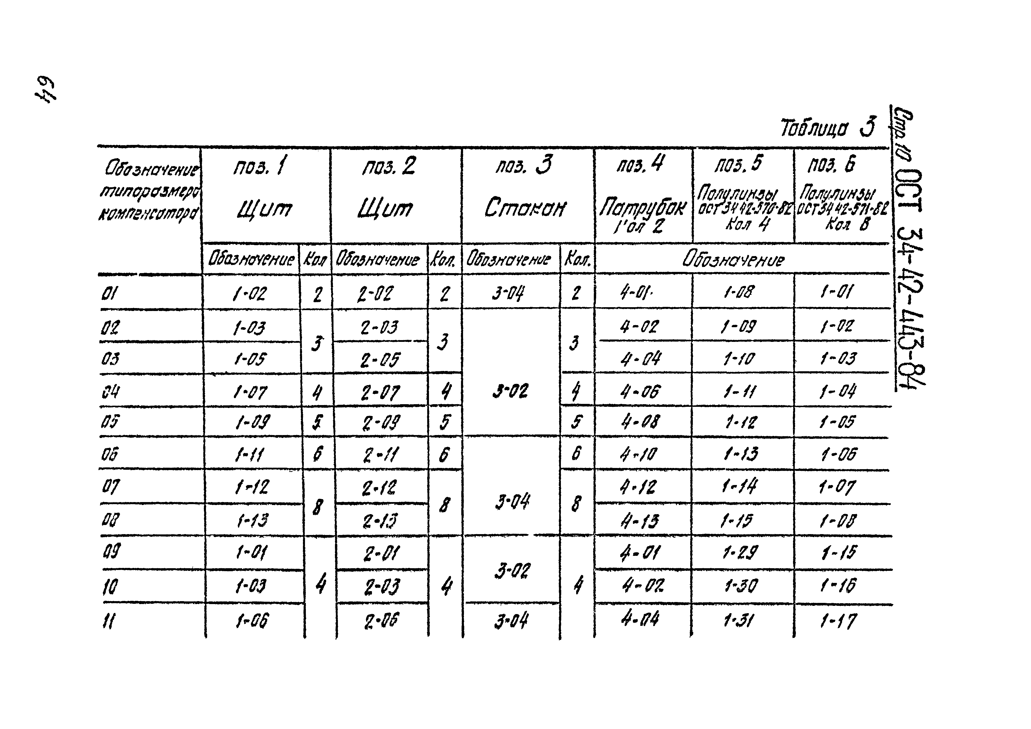 ОСТ 34-42-443-84