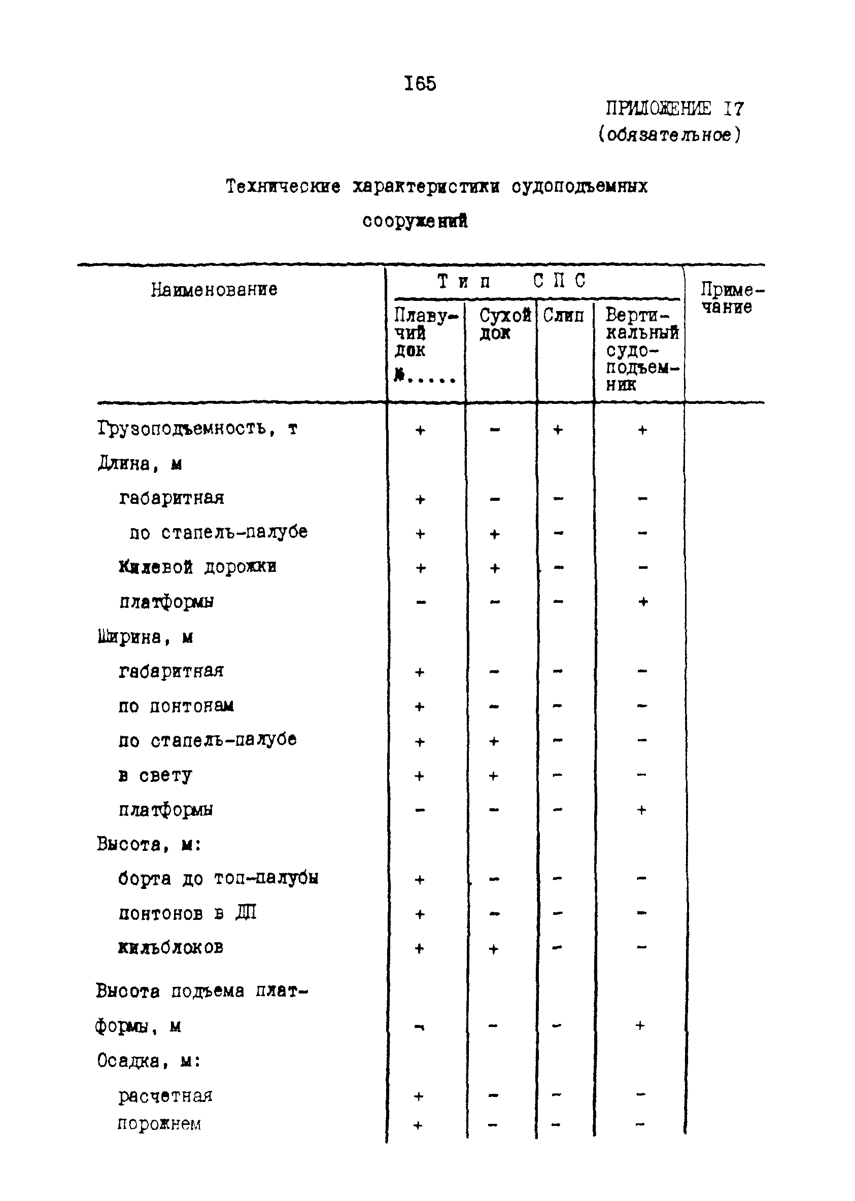 РД 31.30.17-88