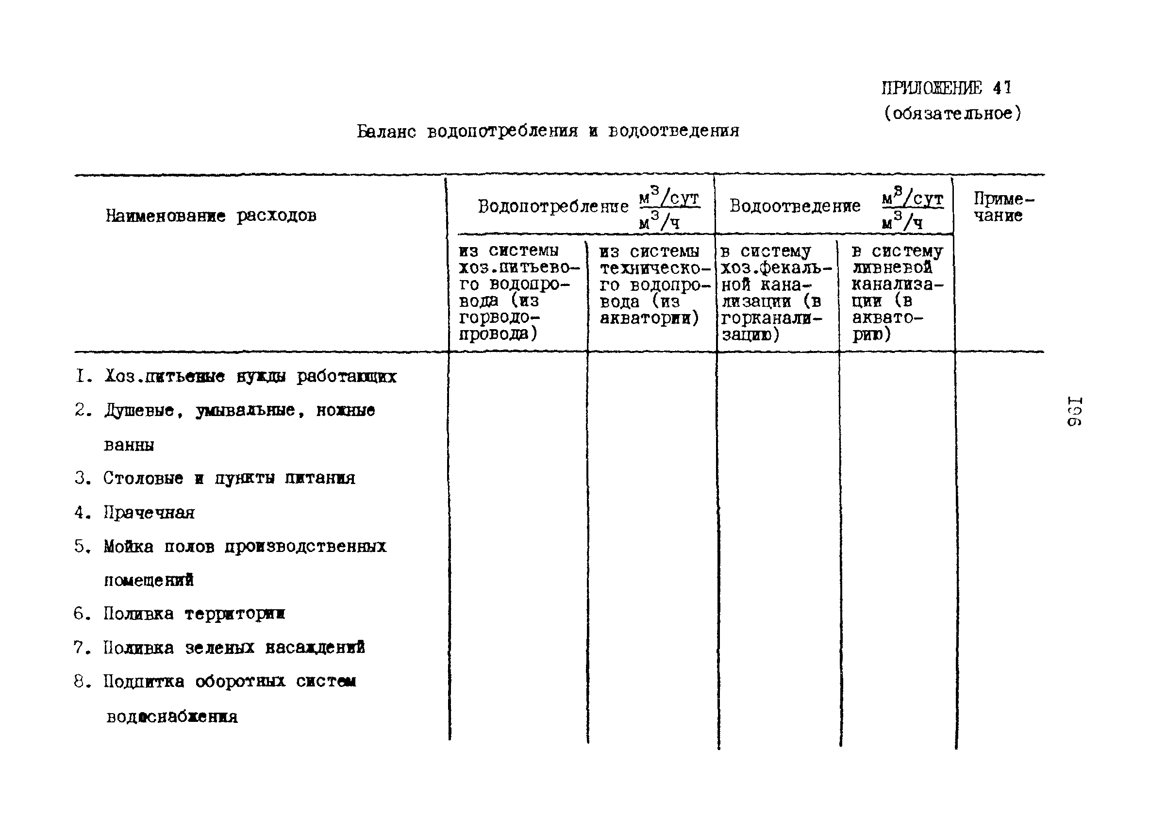 РД 31.30.17-88