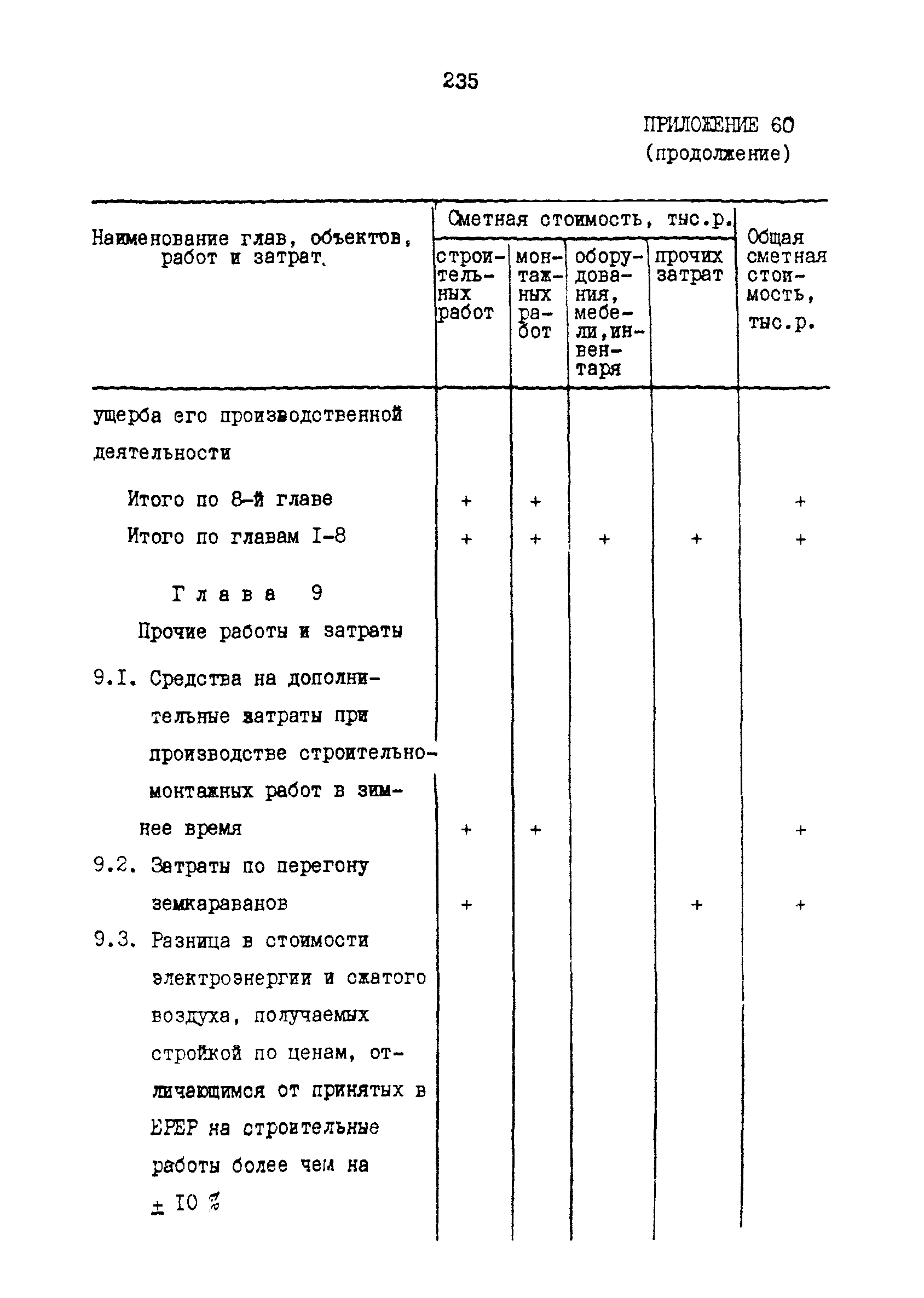 РД 31.30.17-88