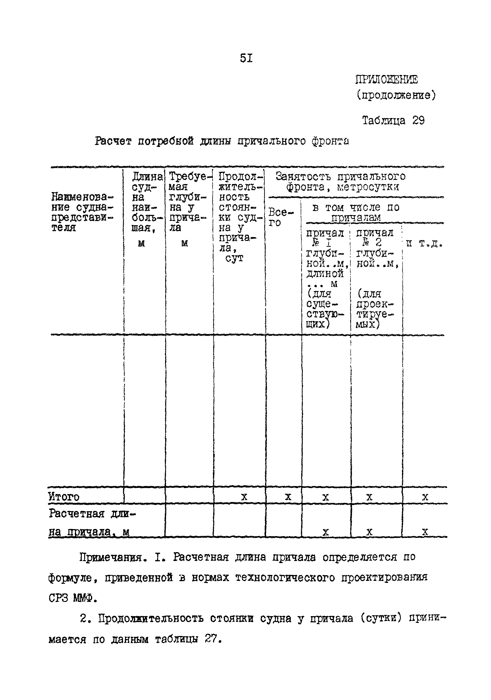 РД 31.30.17-88