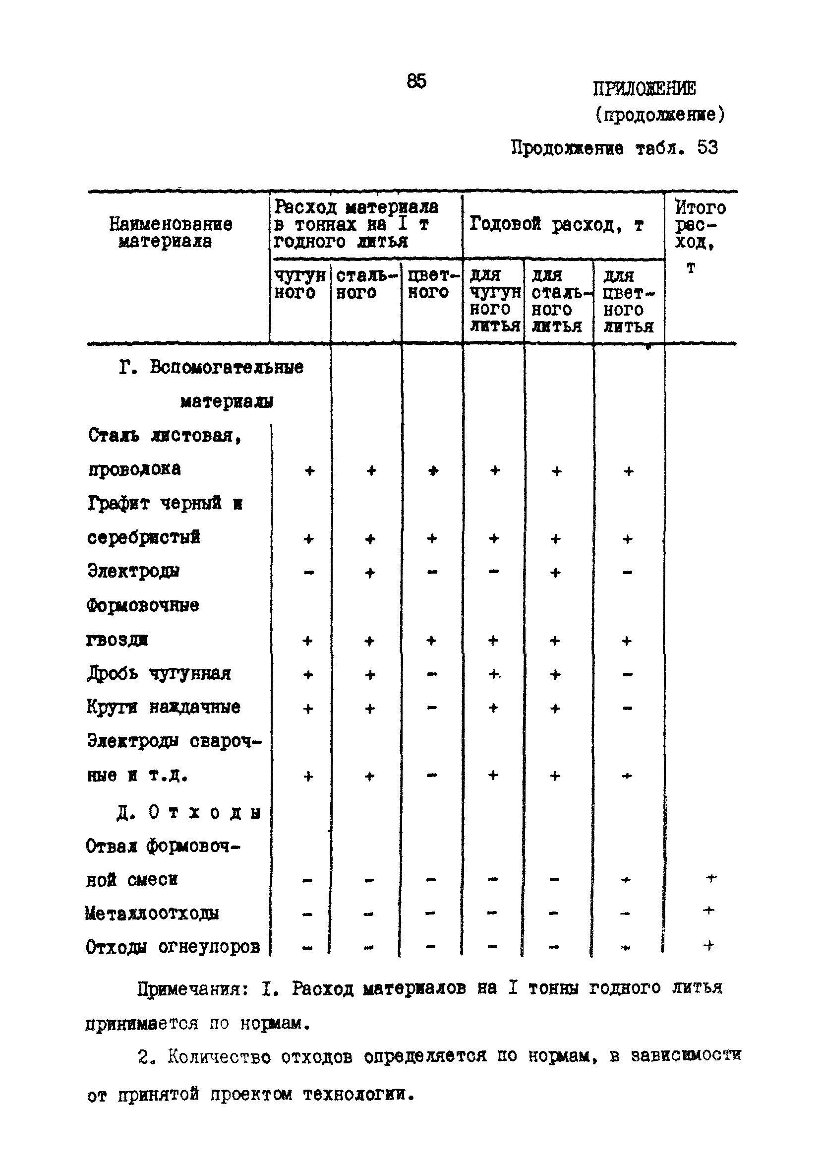 РД 31.30.17-88