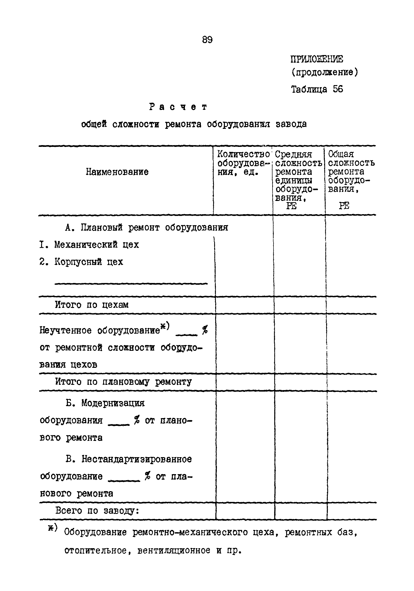 РД 31.30.17-88