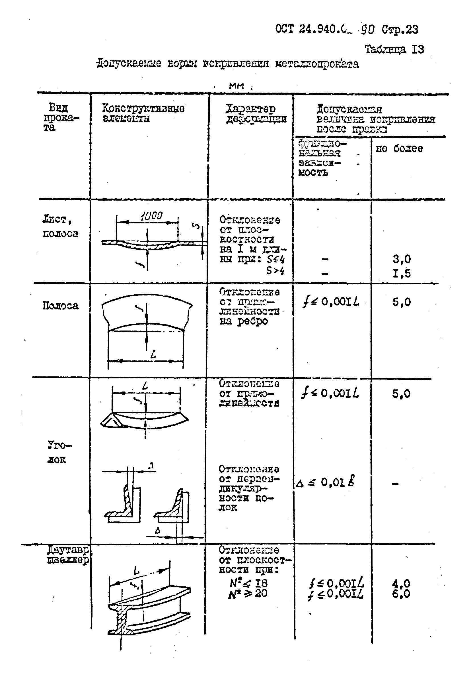 ОСТ 24.940.01-90