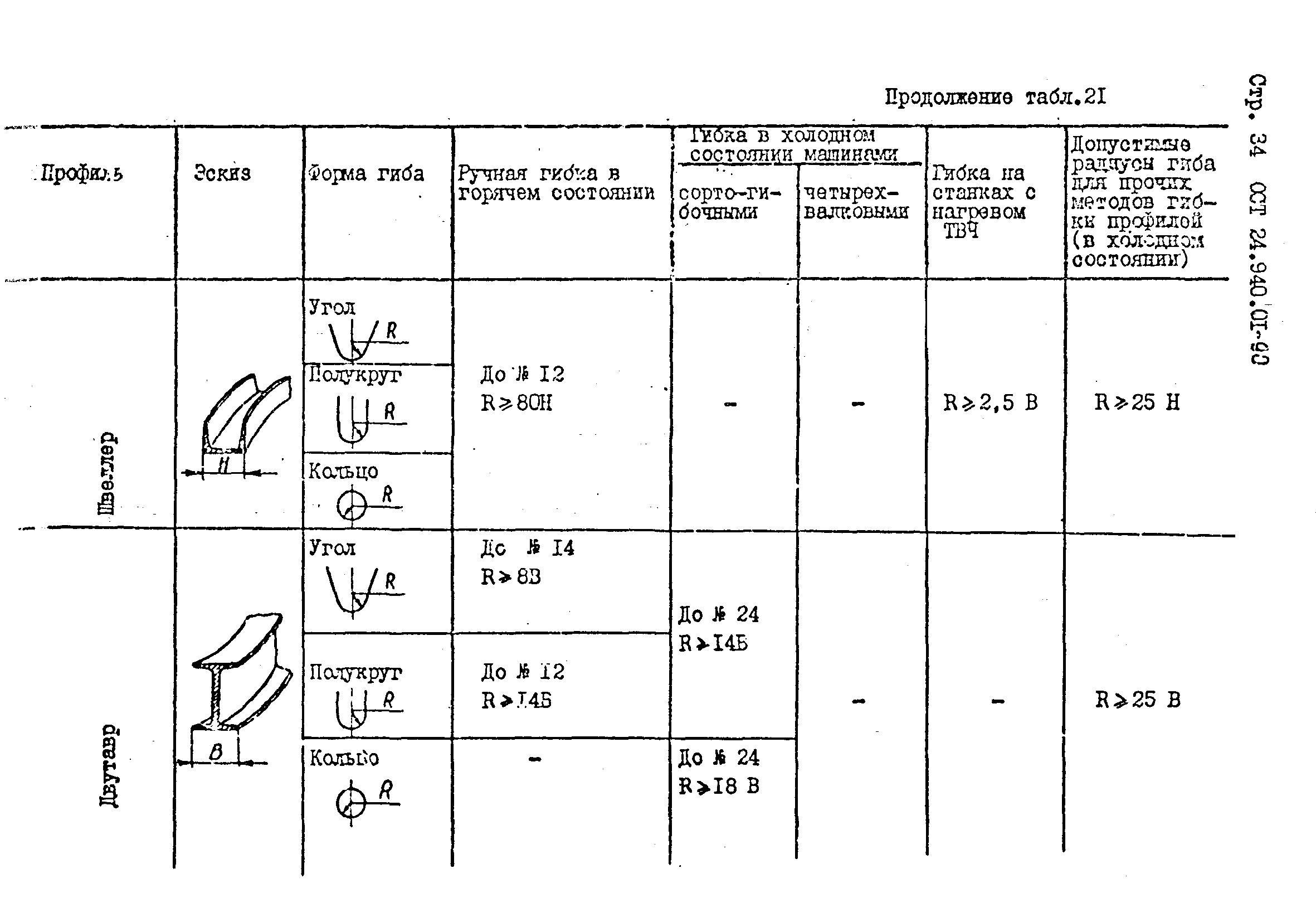 ОСТ 24.940.01-90