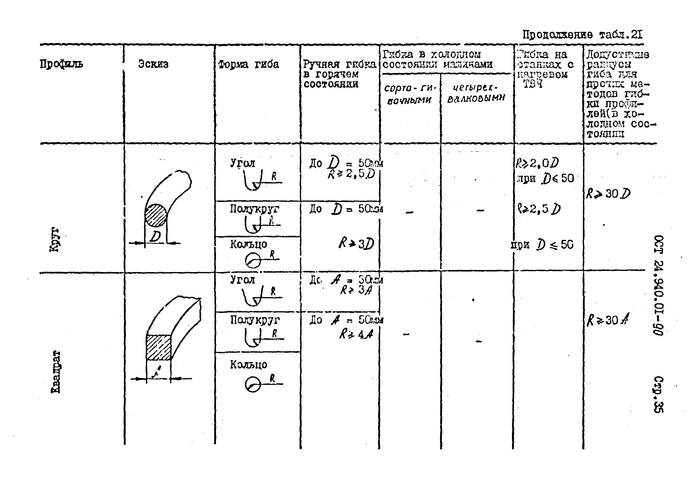 ОСТ 24.940.01-90