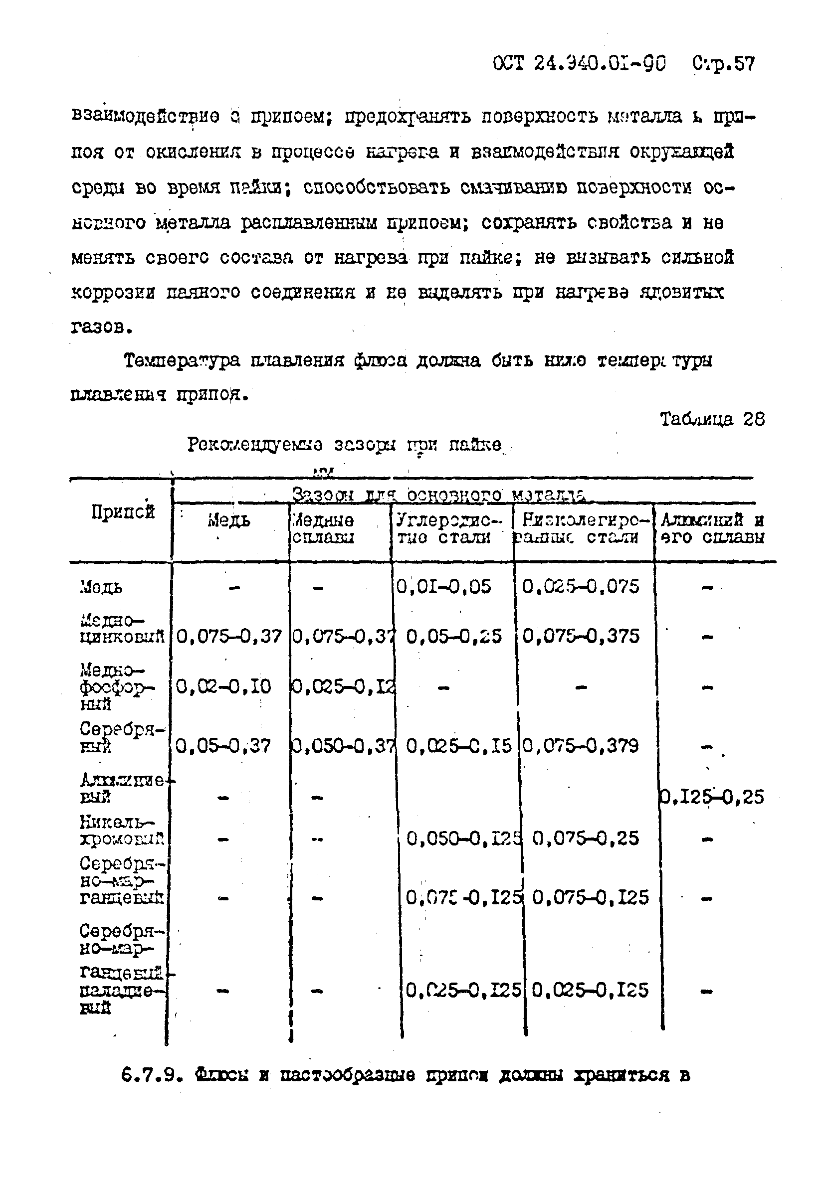 ОСТ 24.940.01-90