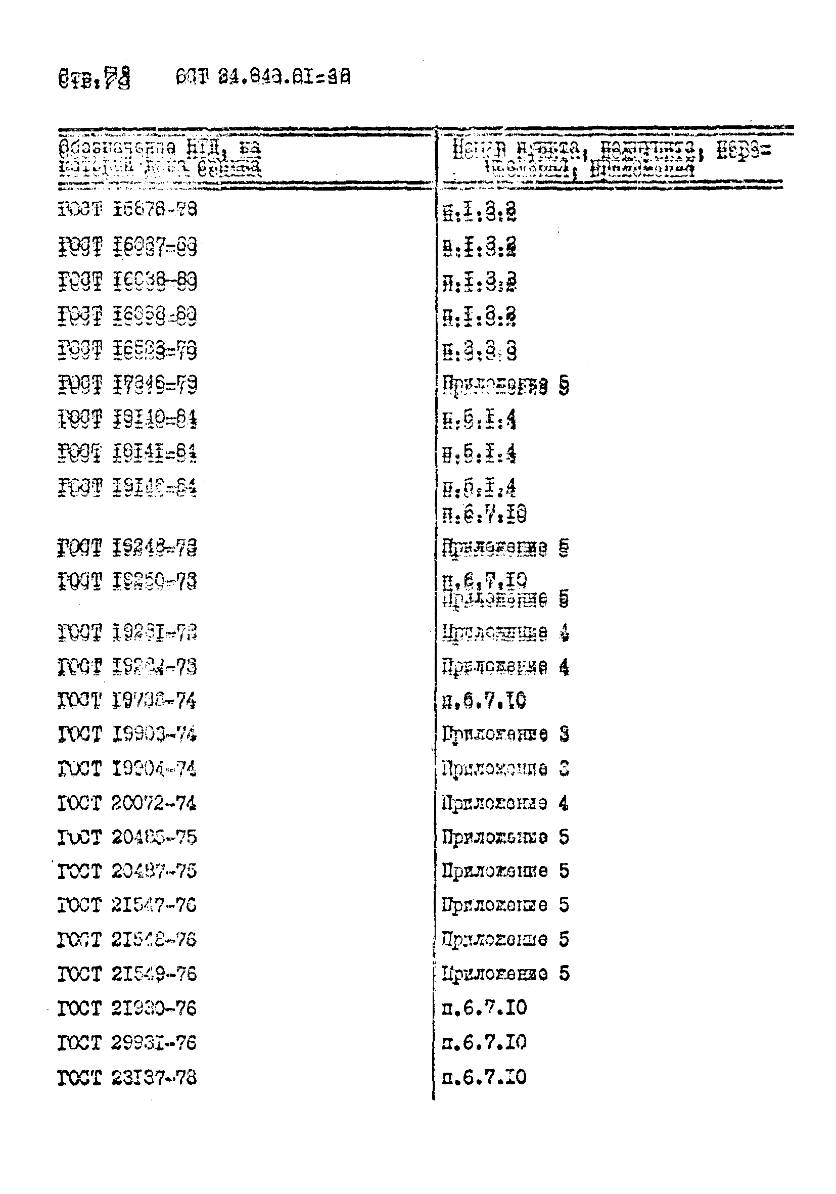 ОСТ 24.940.01-90