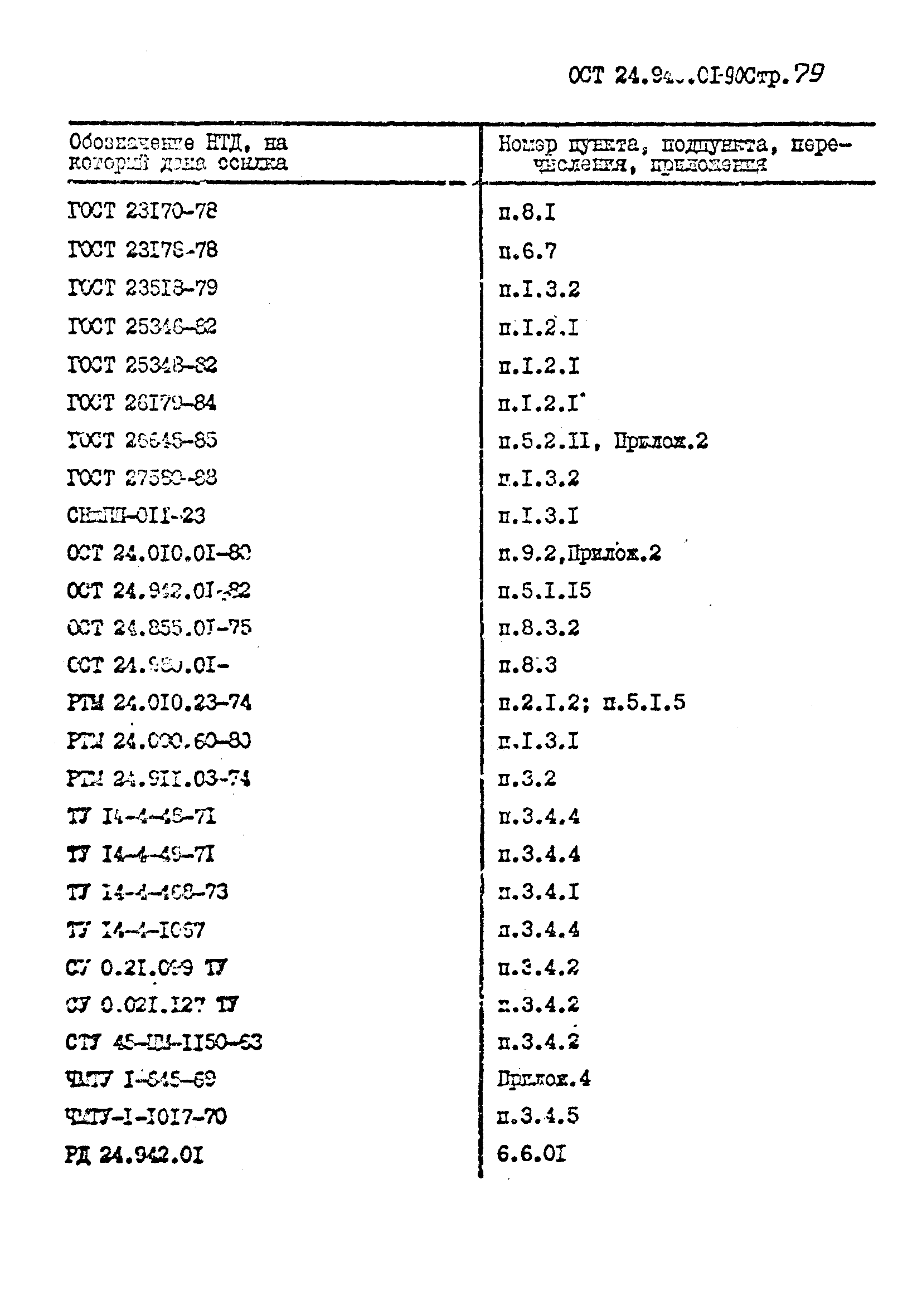 ОСТ 24.940.01-90