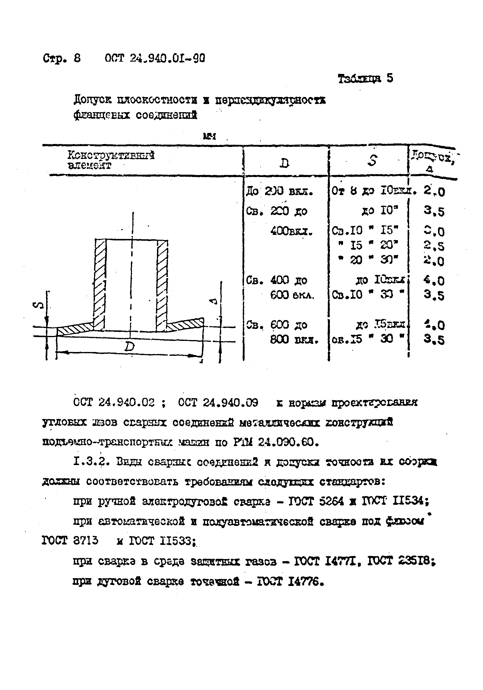 ОСТ 24.940.01-90