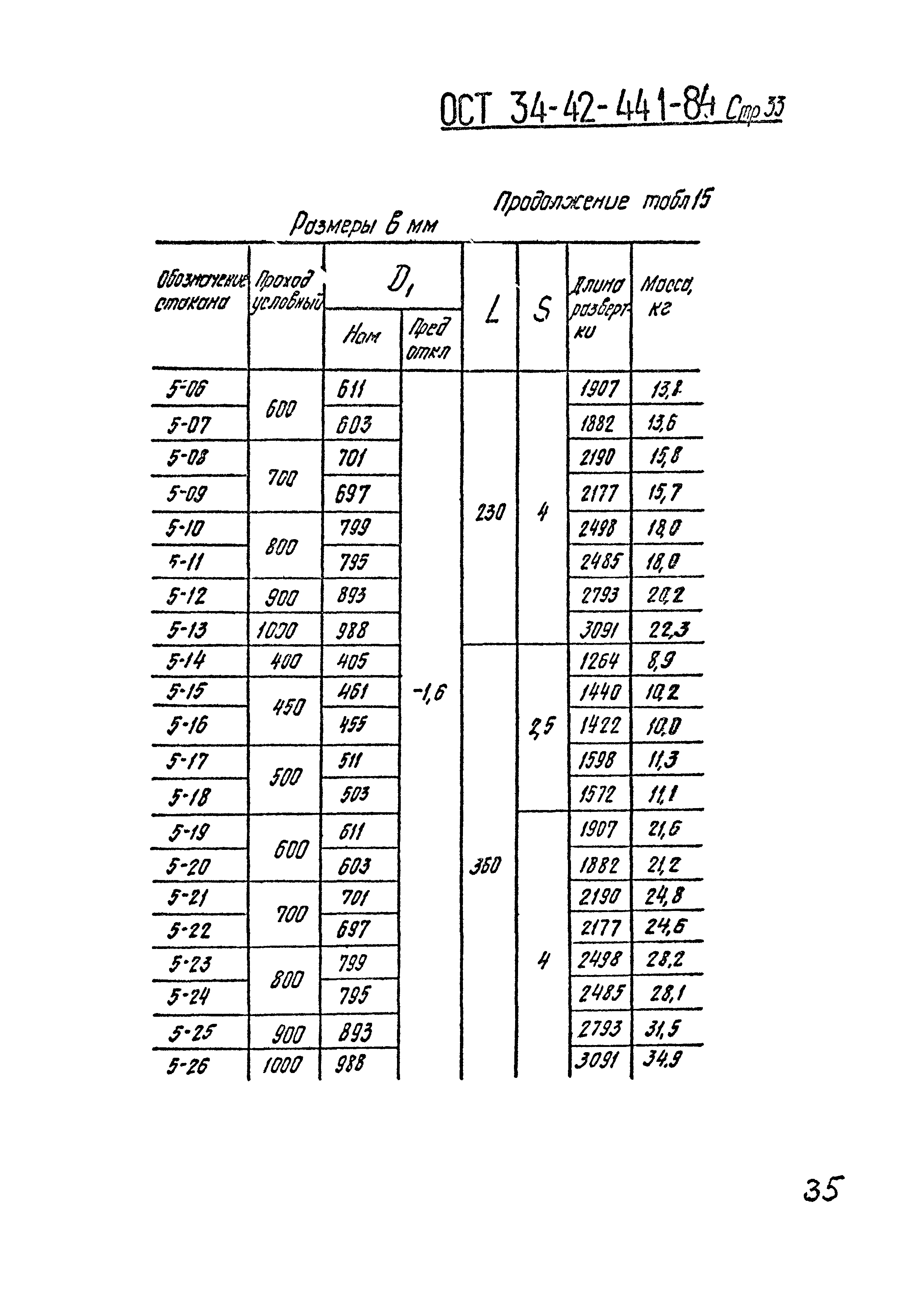 ОСТ 34-42-441-84