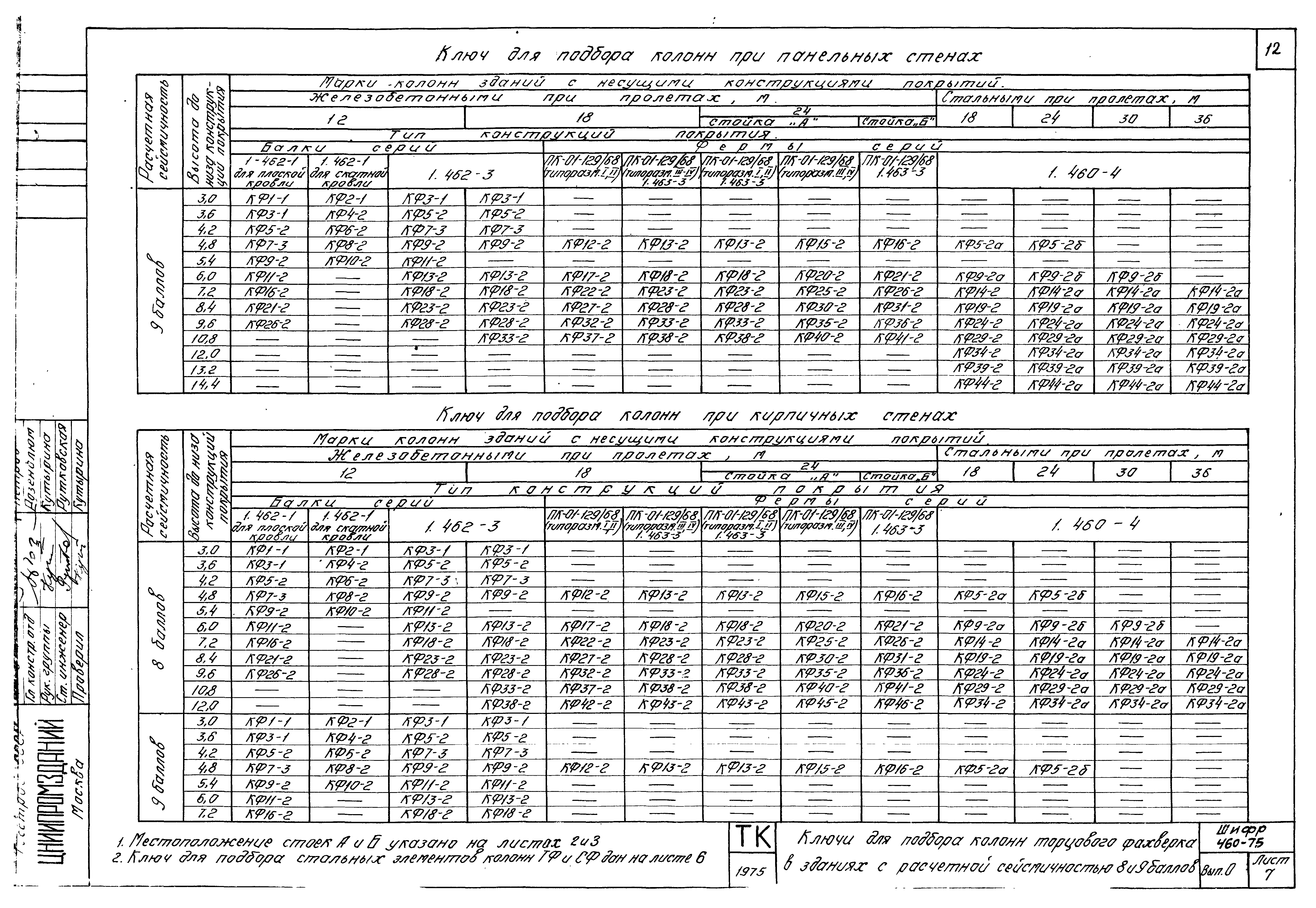 Шифр 460-75