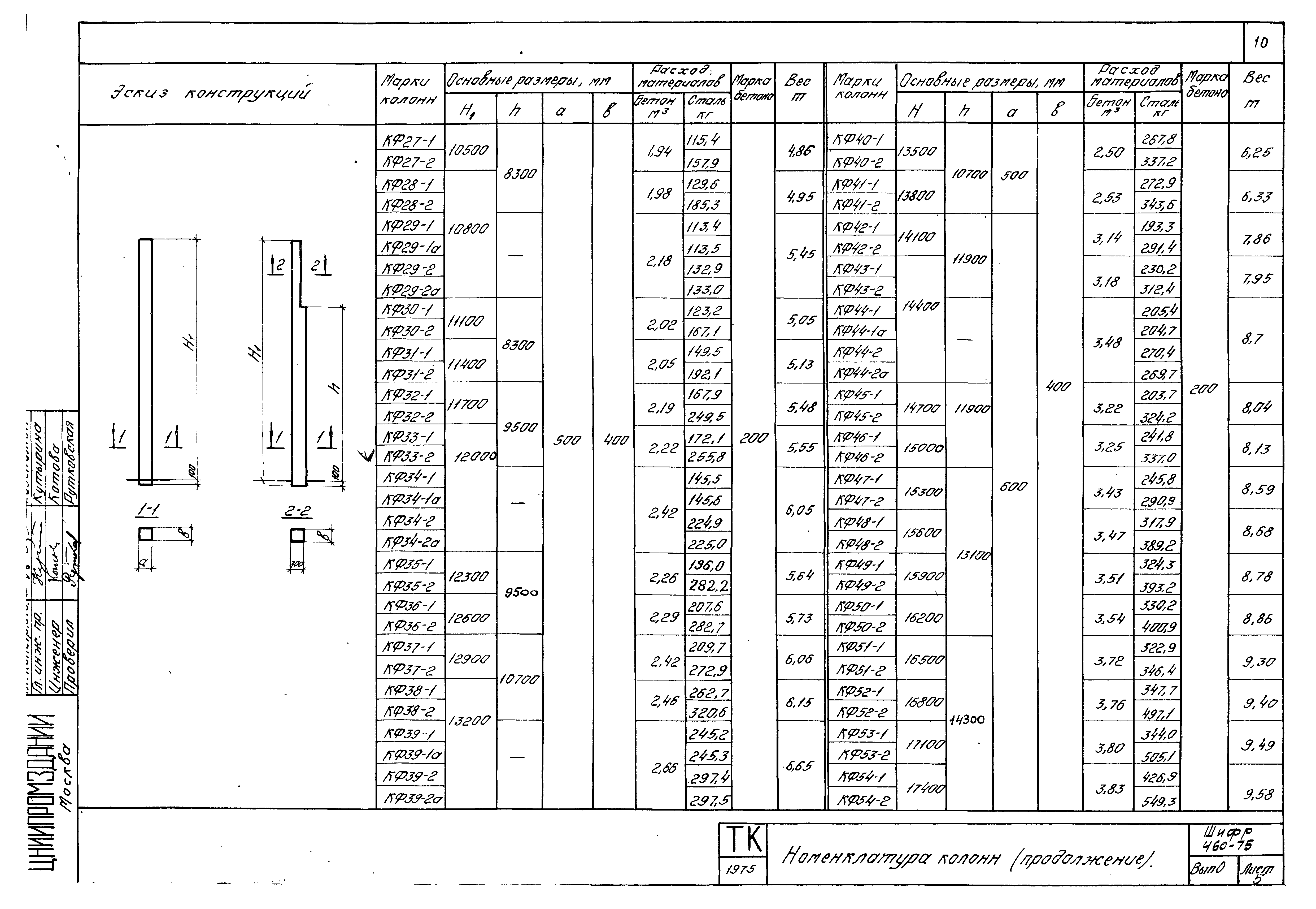 Шифр 460-75