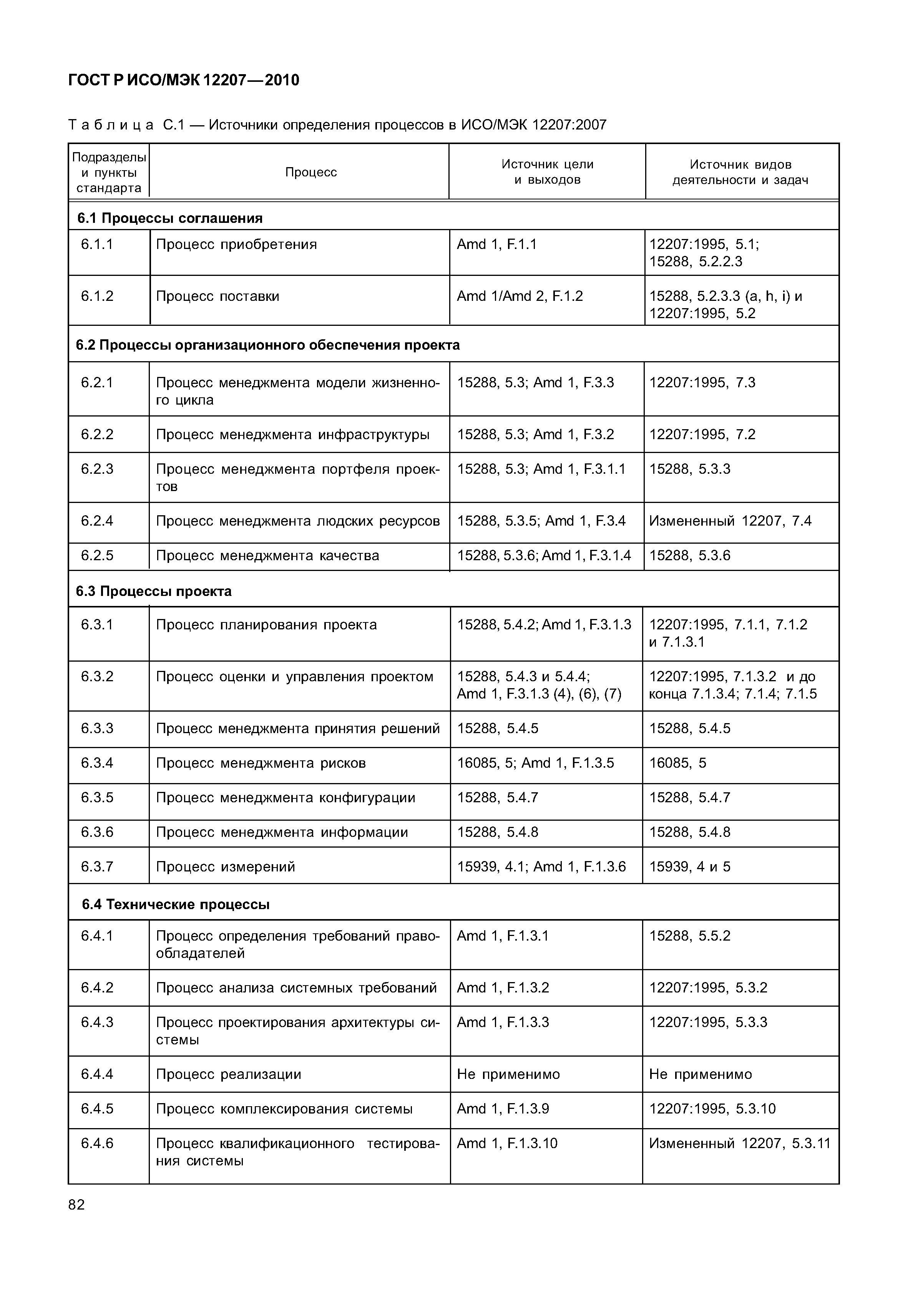 ГОСТ Р ИСО/МЭК 12207-2010