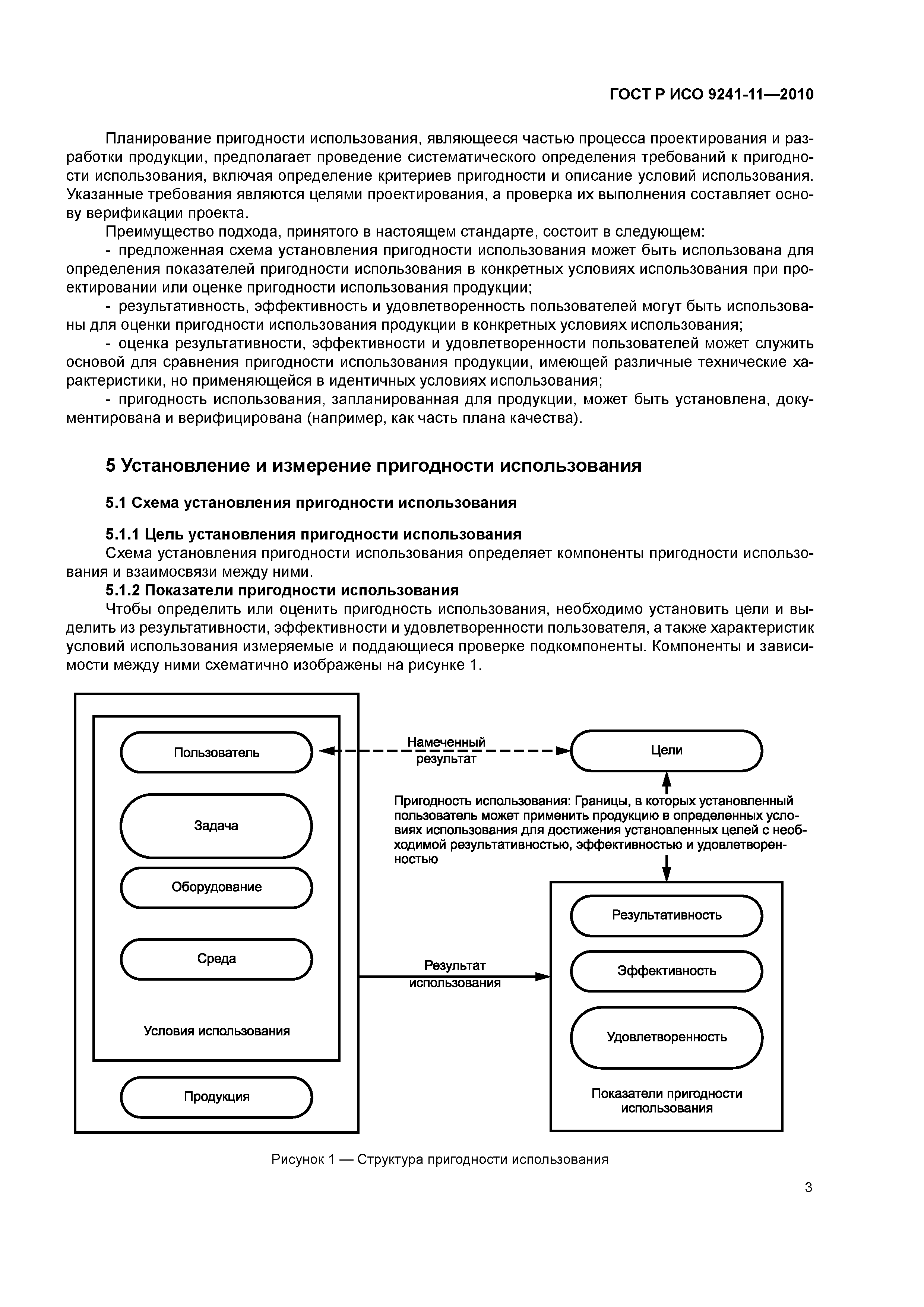 ГОСТ Р ИСО 9241-11-2010