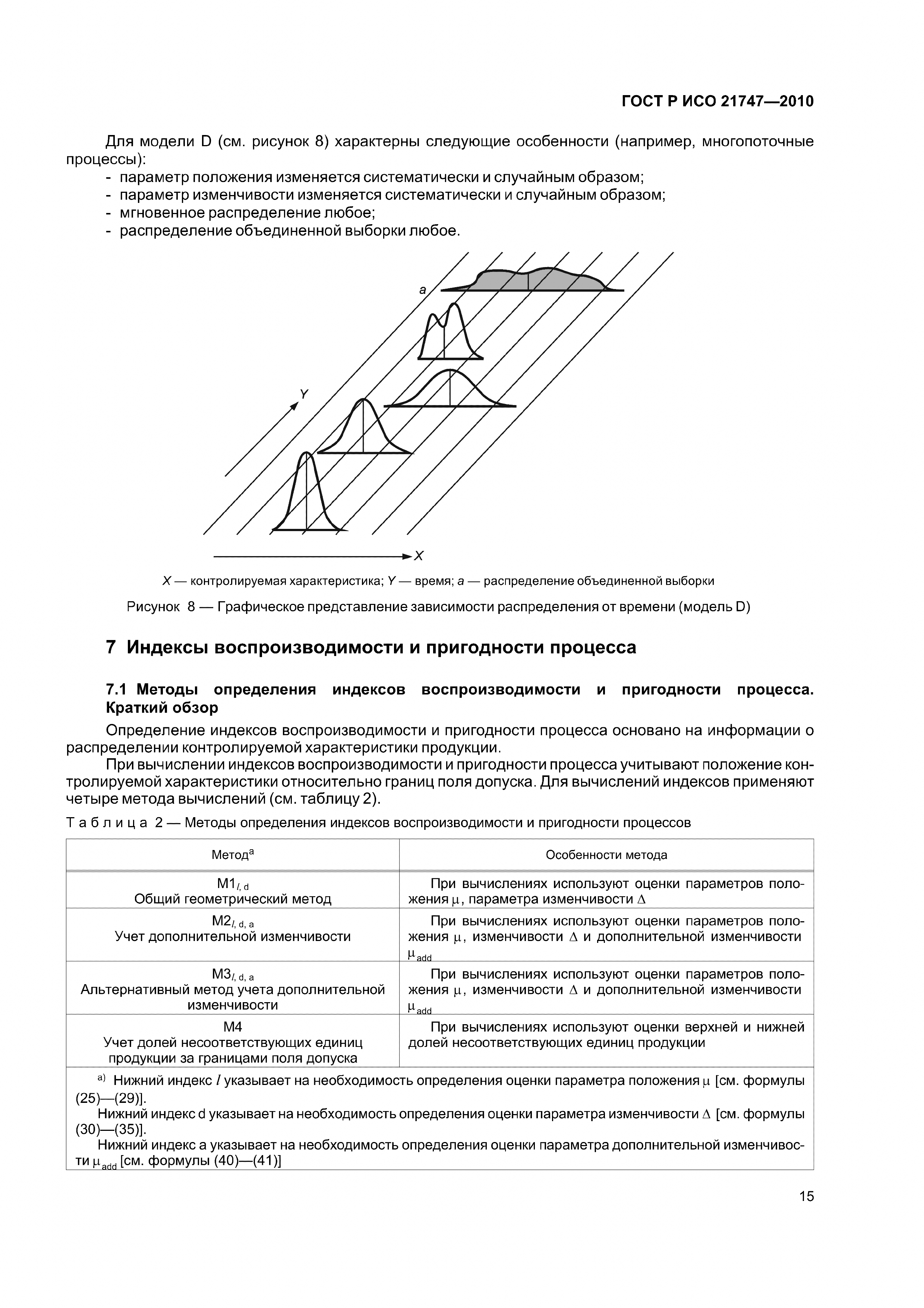 ГОСТ Р ИСО 21747-2010