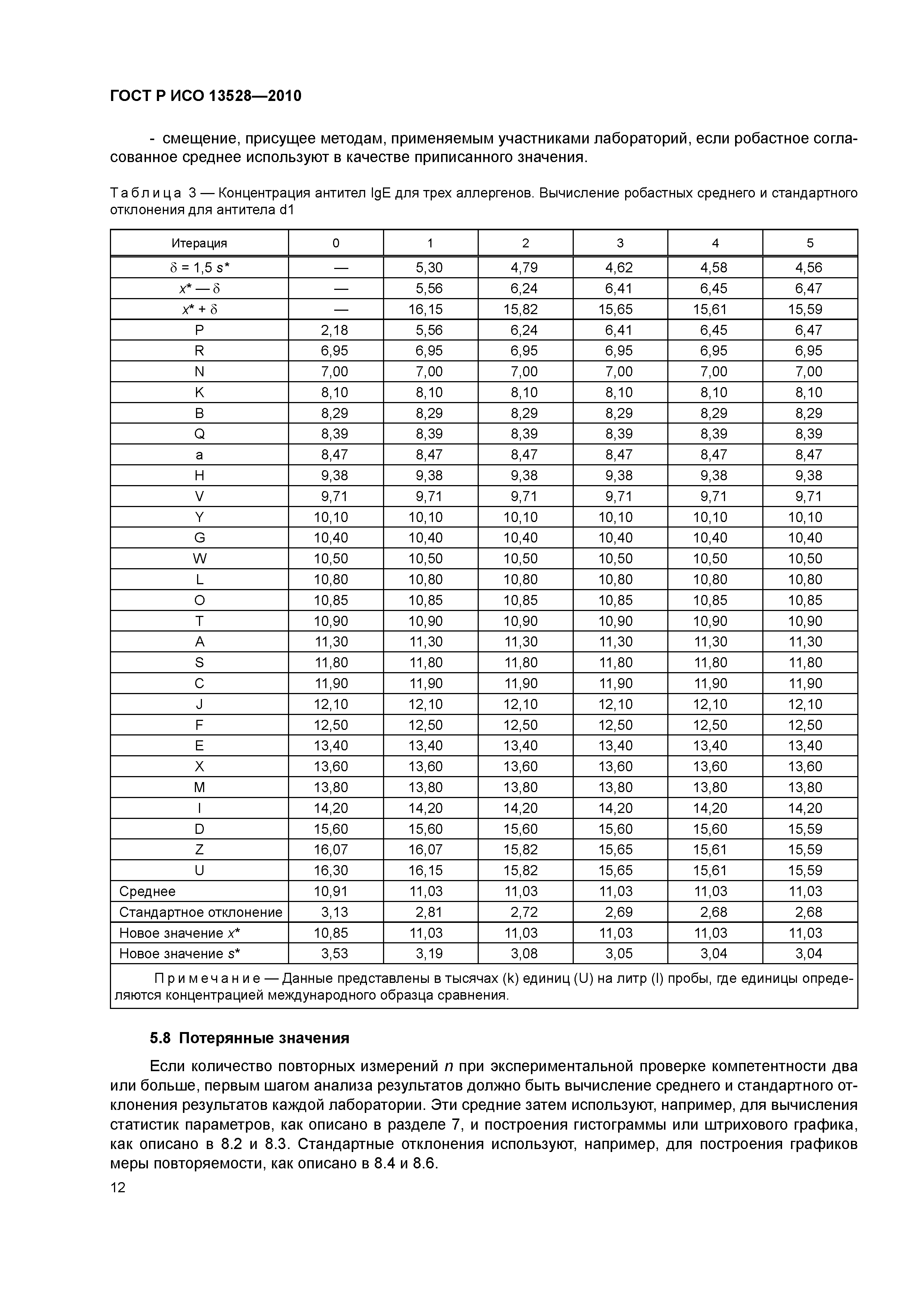 ГОСТ Р ИСО 13528-2010