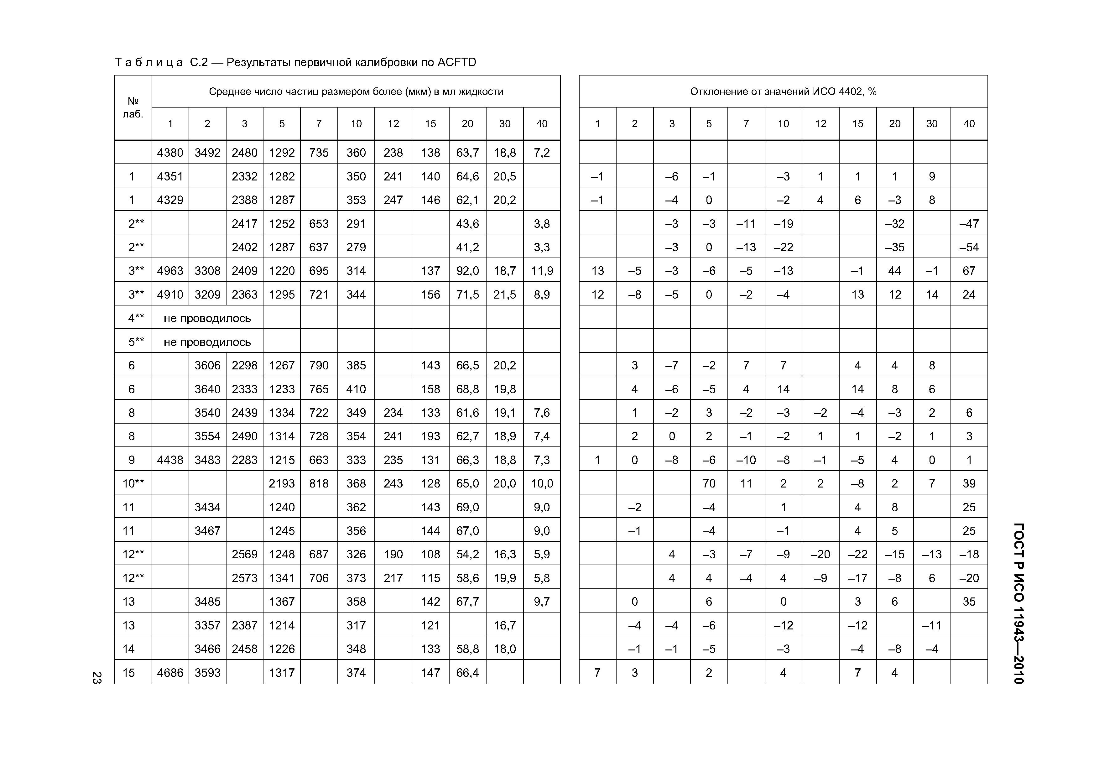 ГОСТ Р ИСО 11943-2010