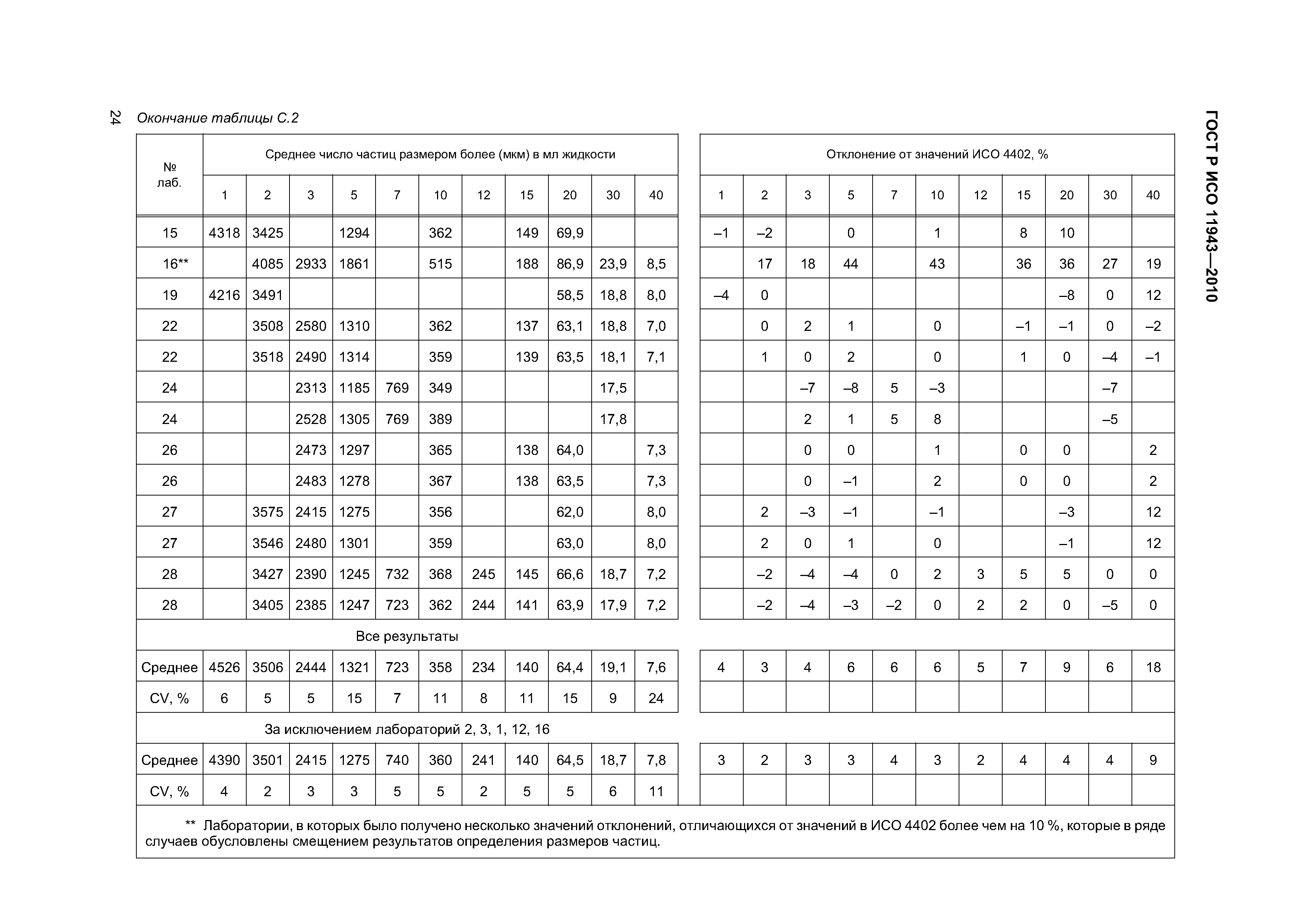 ГОСТ Р ИСО 11943-2010