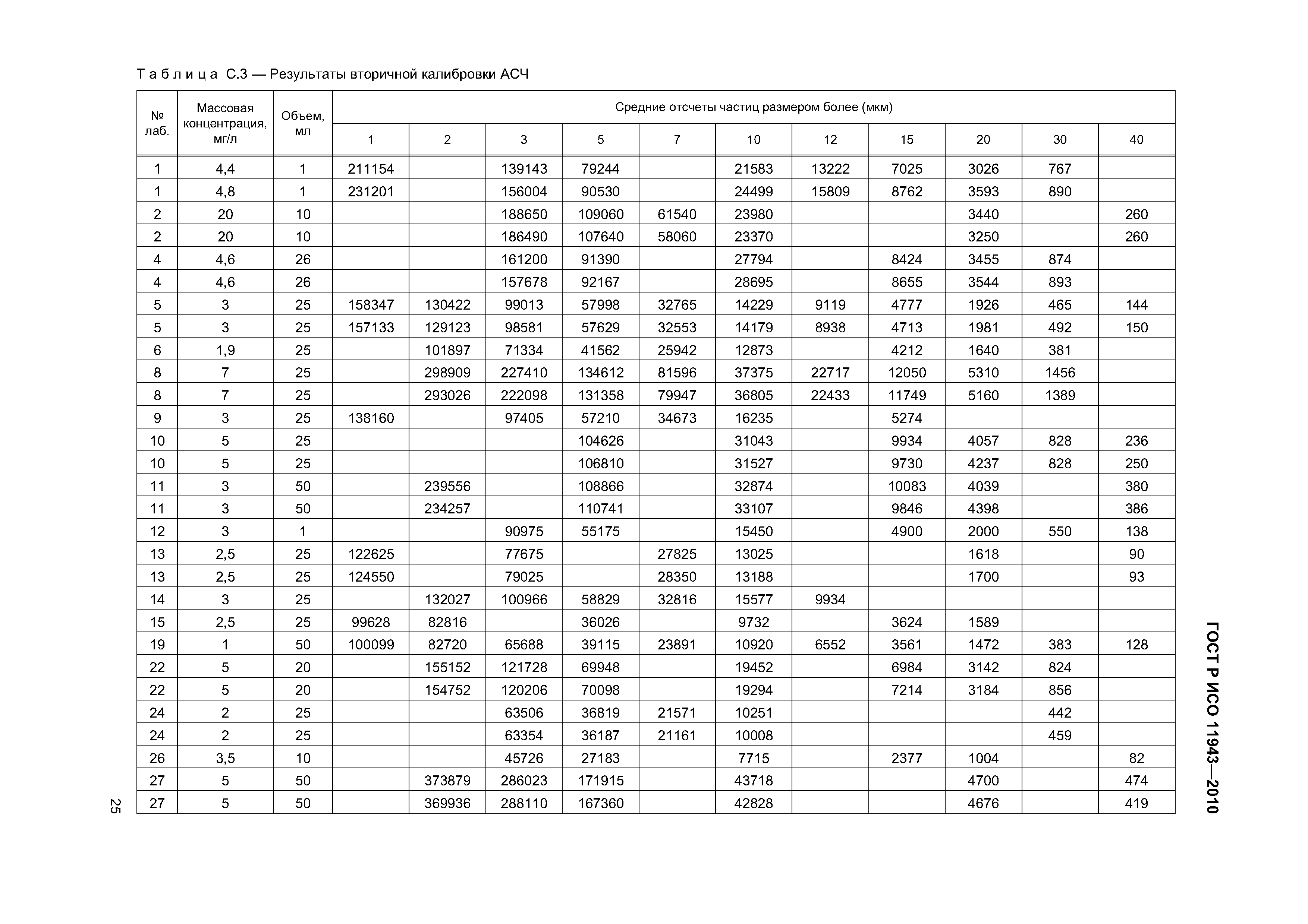 ГОСТ Р ИСО 11943-2010