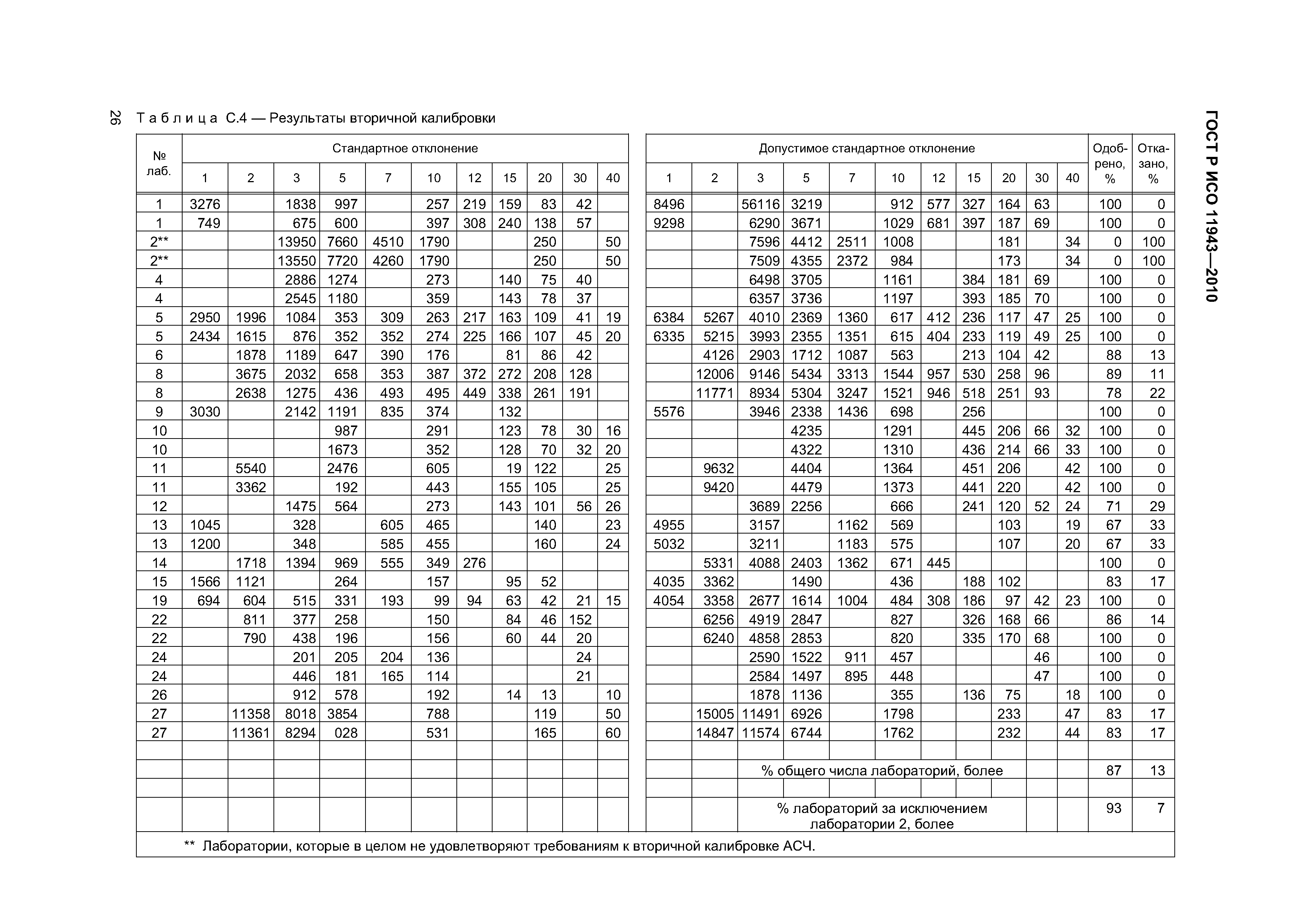 ГОСТ Р ИСО 11943-2010