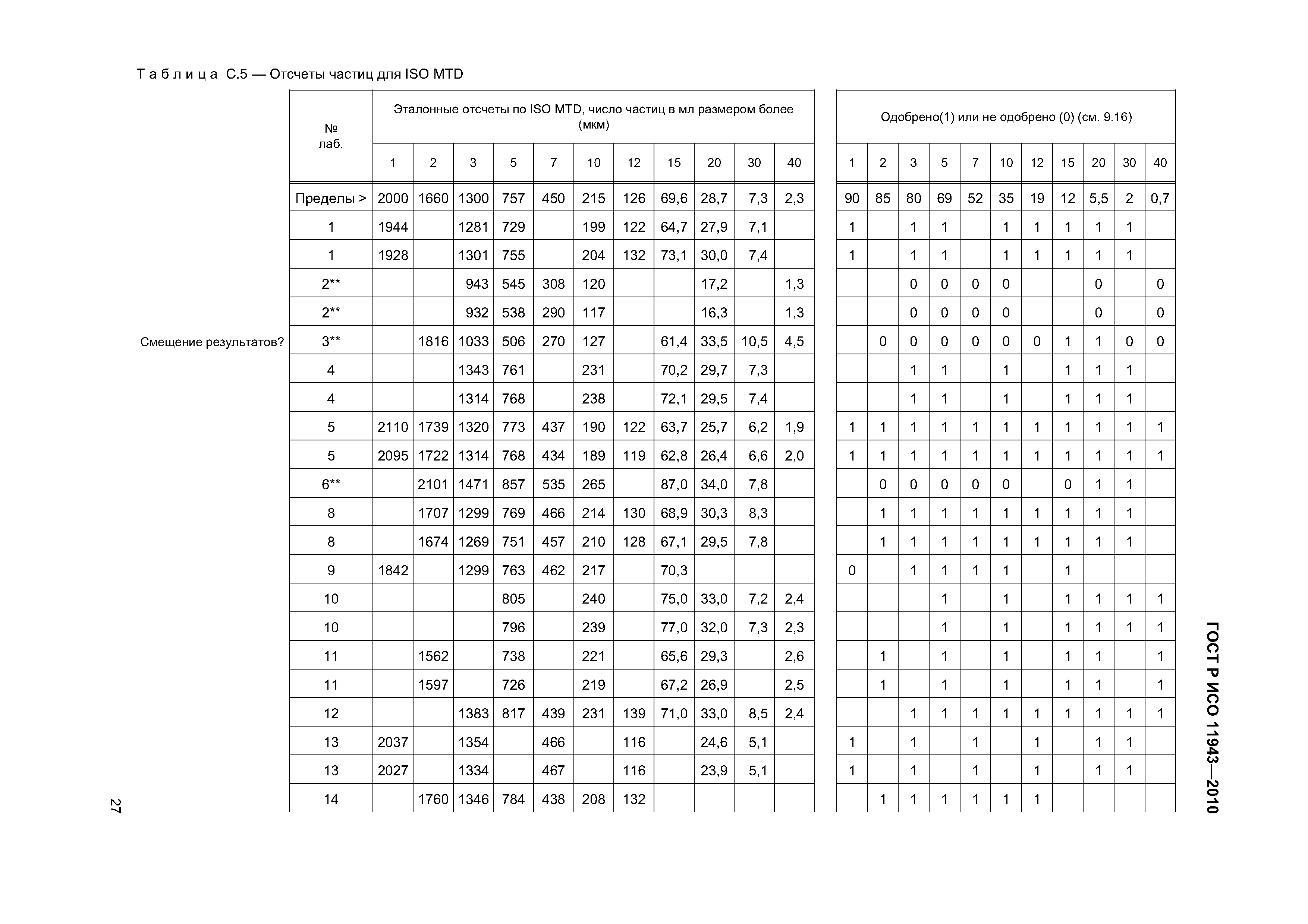 ГОСТ Р ИСО 11943-2010