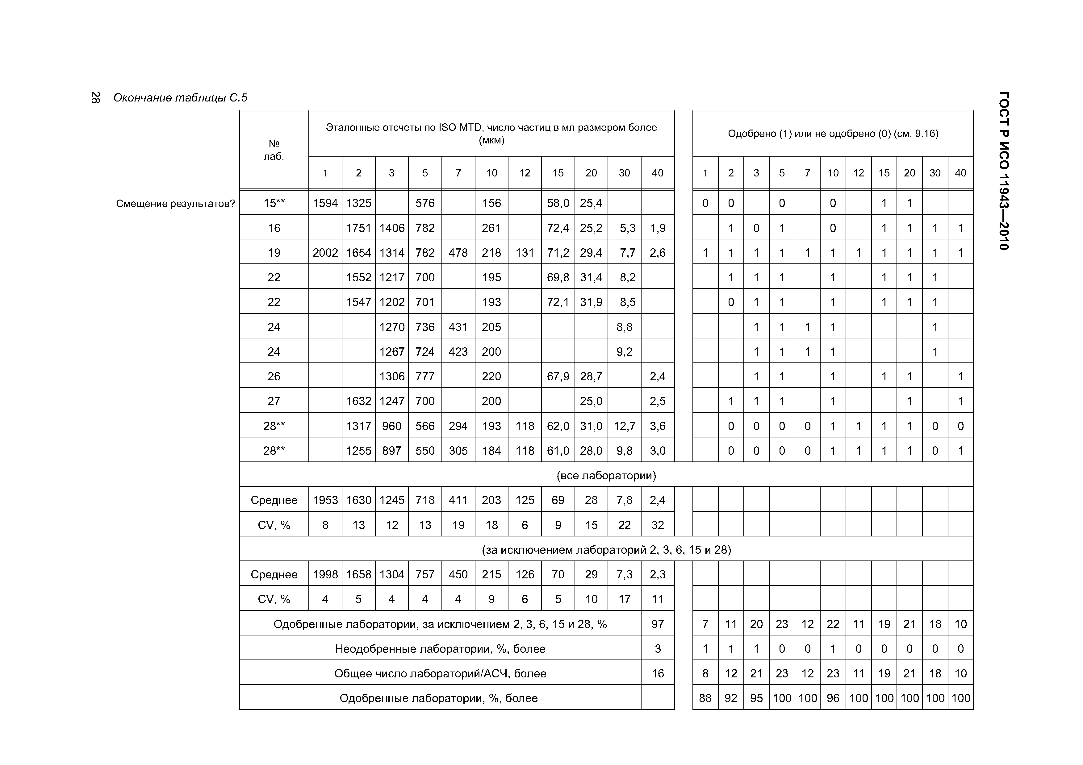 ГОСТ Р ИСО 11943-2010