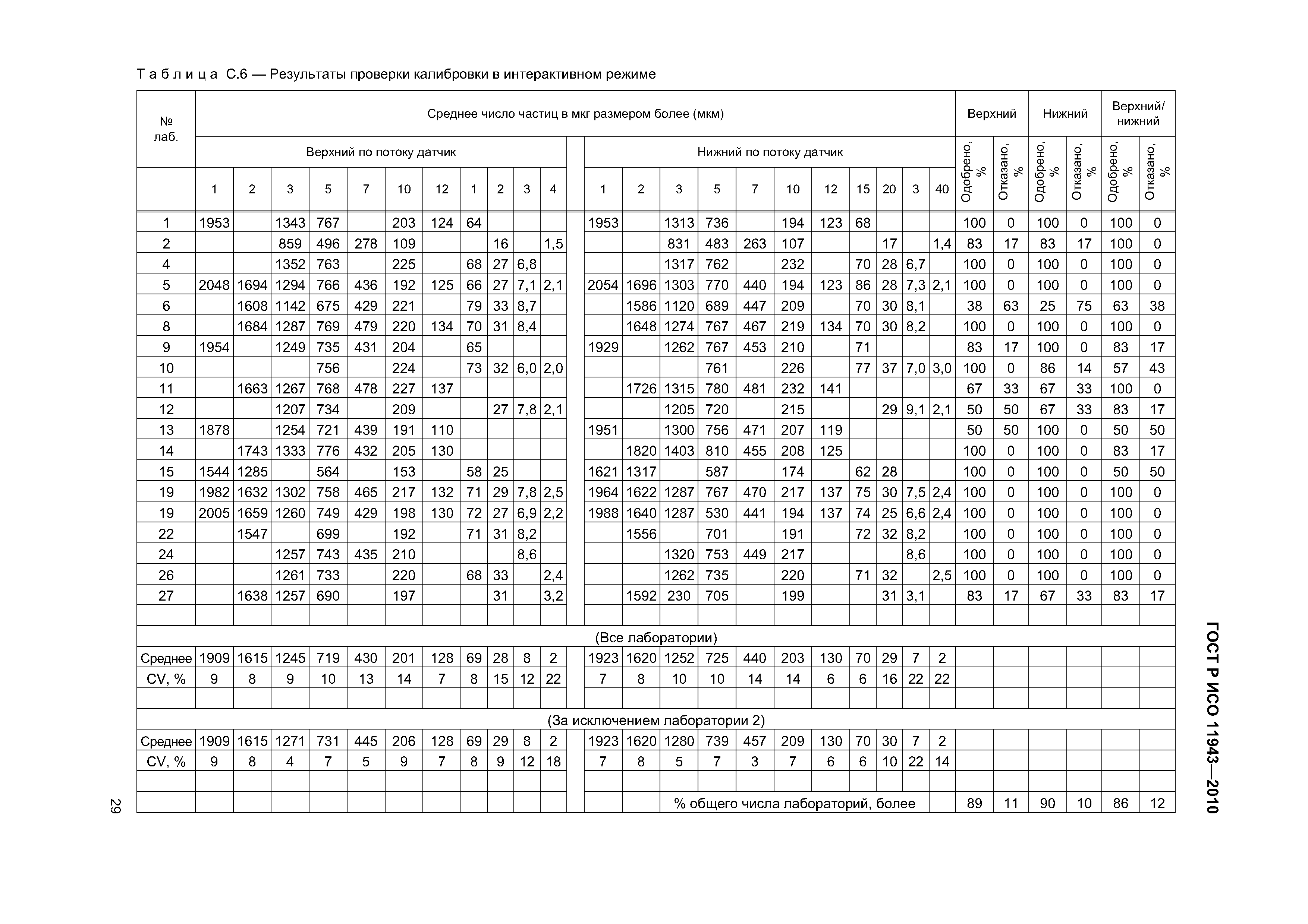 ГОСТ Р ИСО 11943-2010