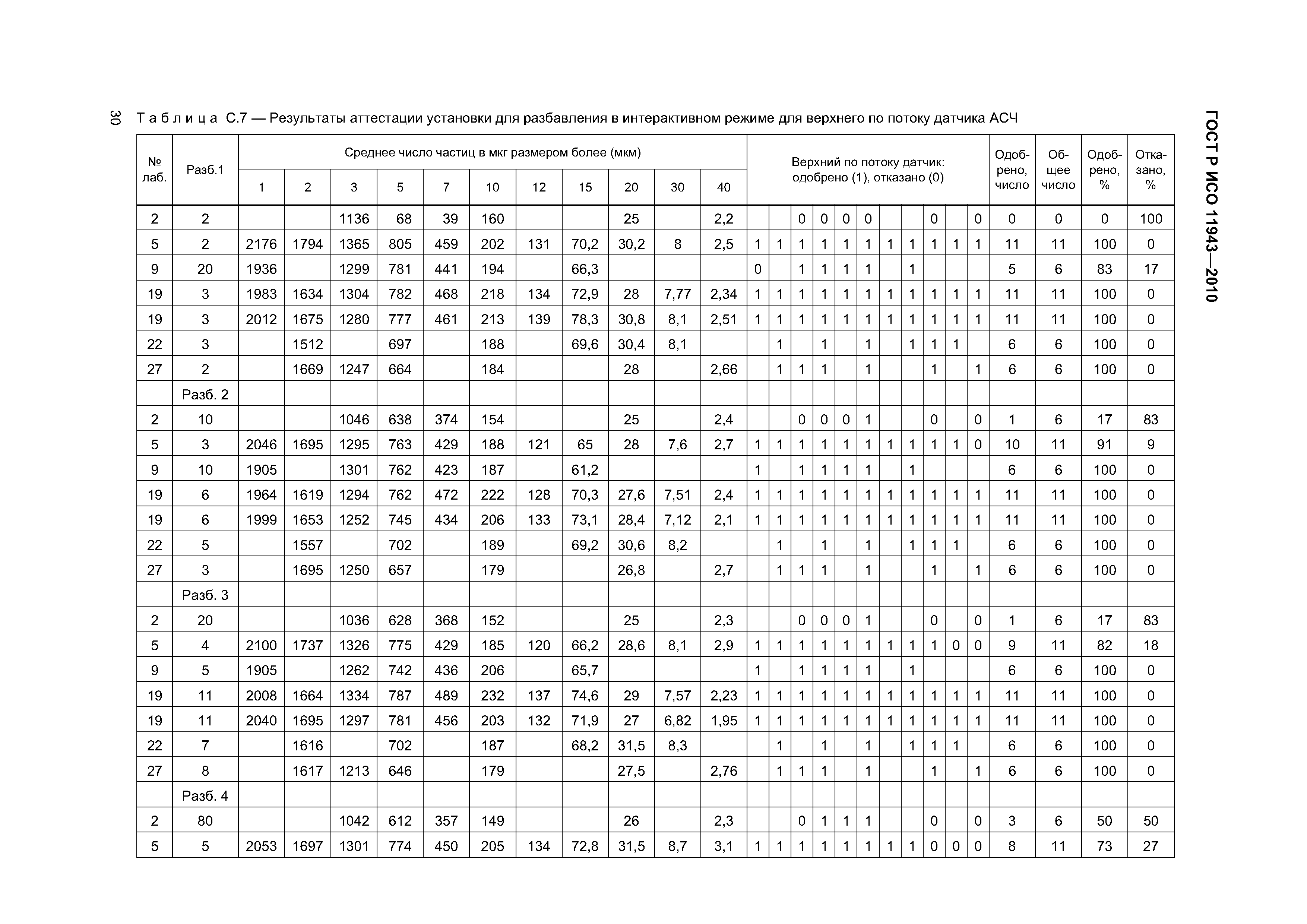 ГОСТ Р ИСО 11943-2010