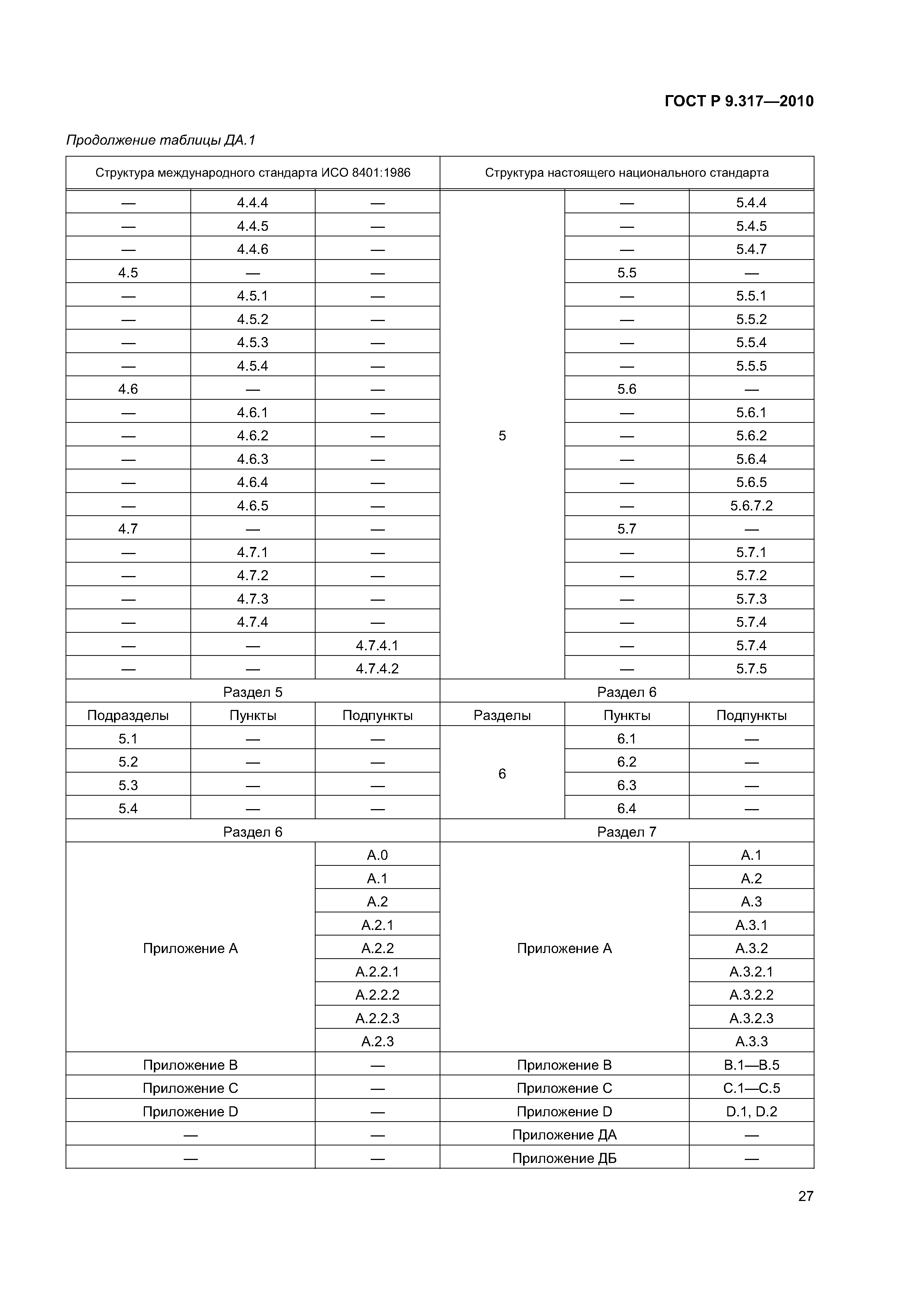 ГОСТ Р 9.317-2010