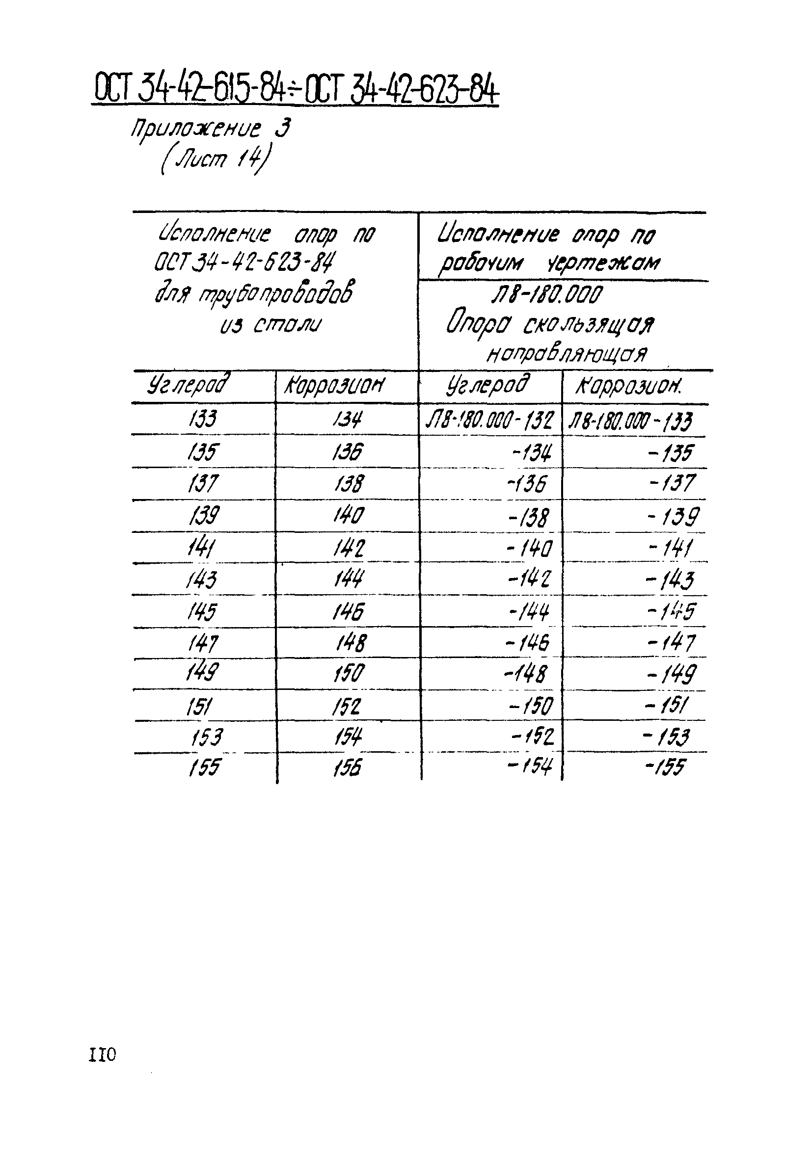 ОСТ 34-42-623-84