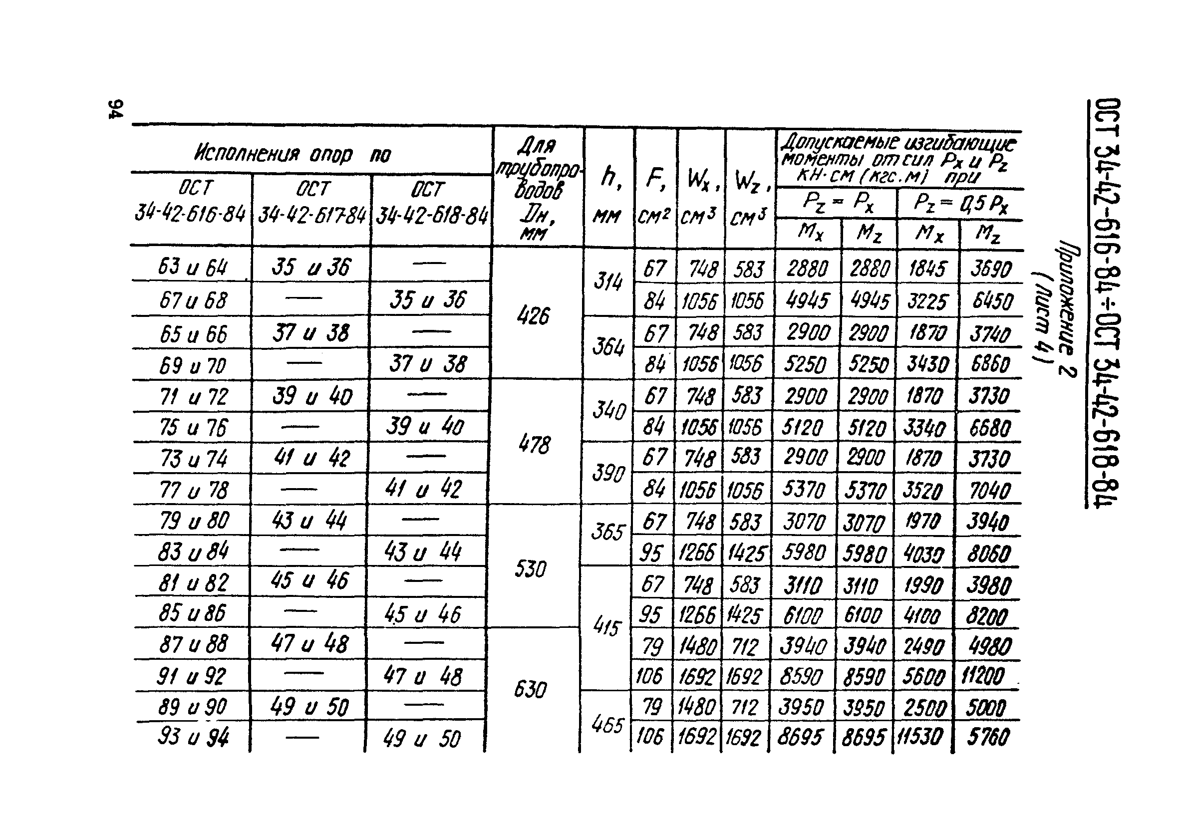 ОСТ 34-42-622-84