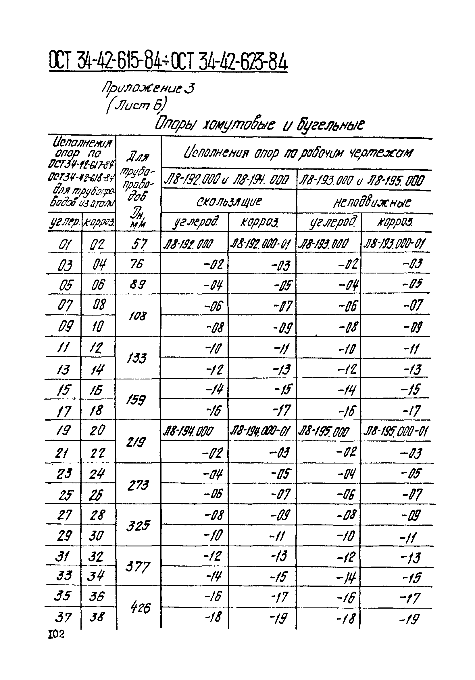 ОСТ 34-42-622-84