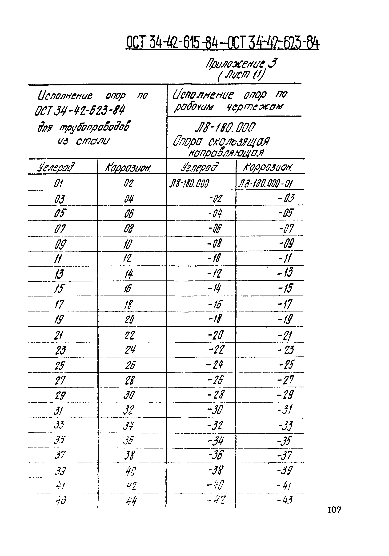 ОСТ 34-42-622-84