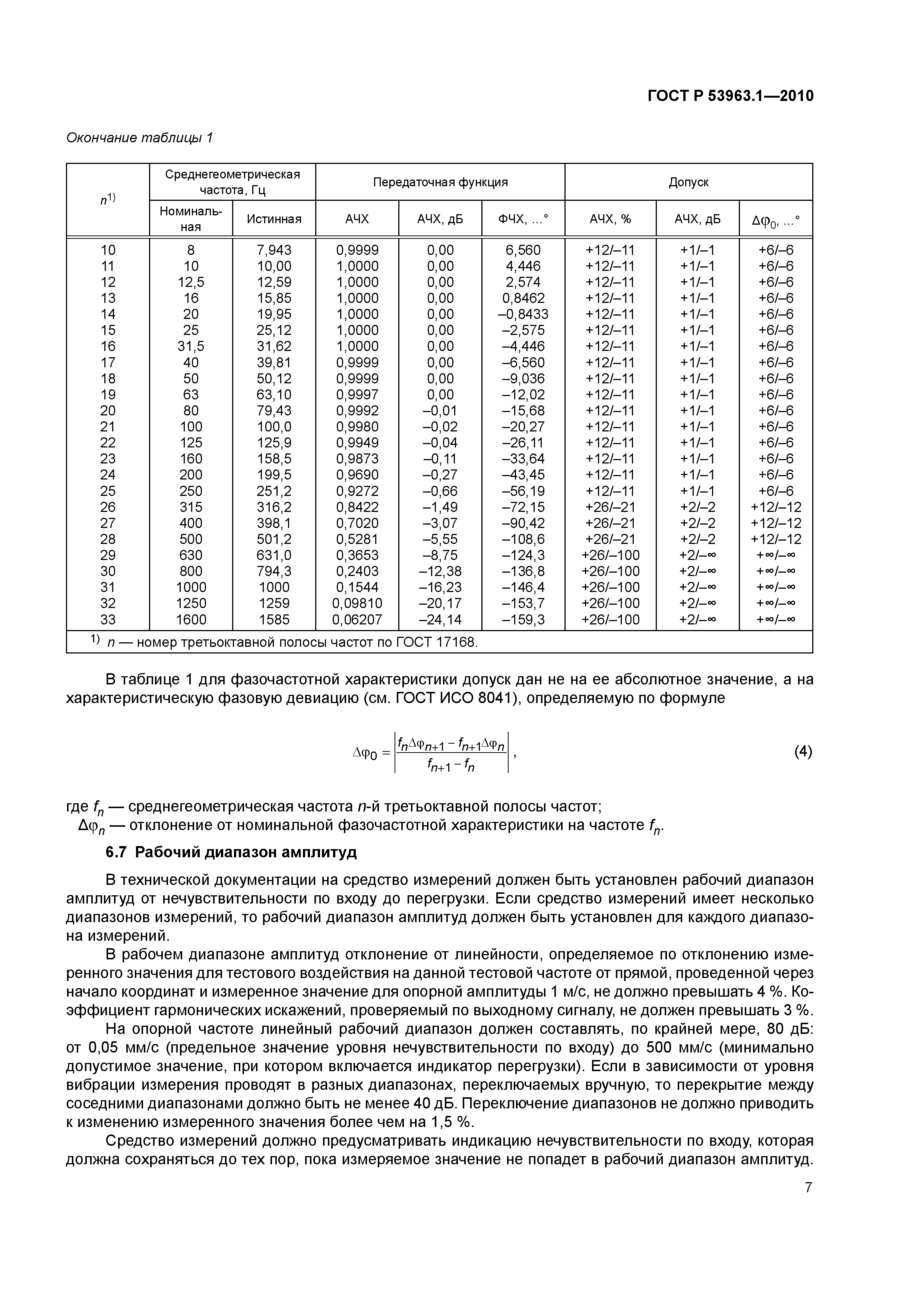 ГОСТ Р 53963.1-2010