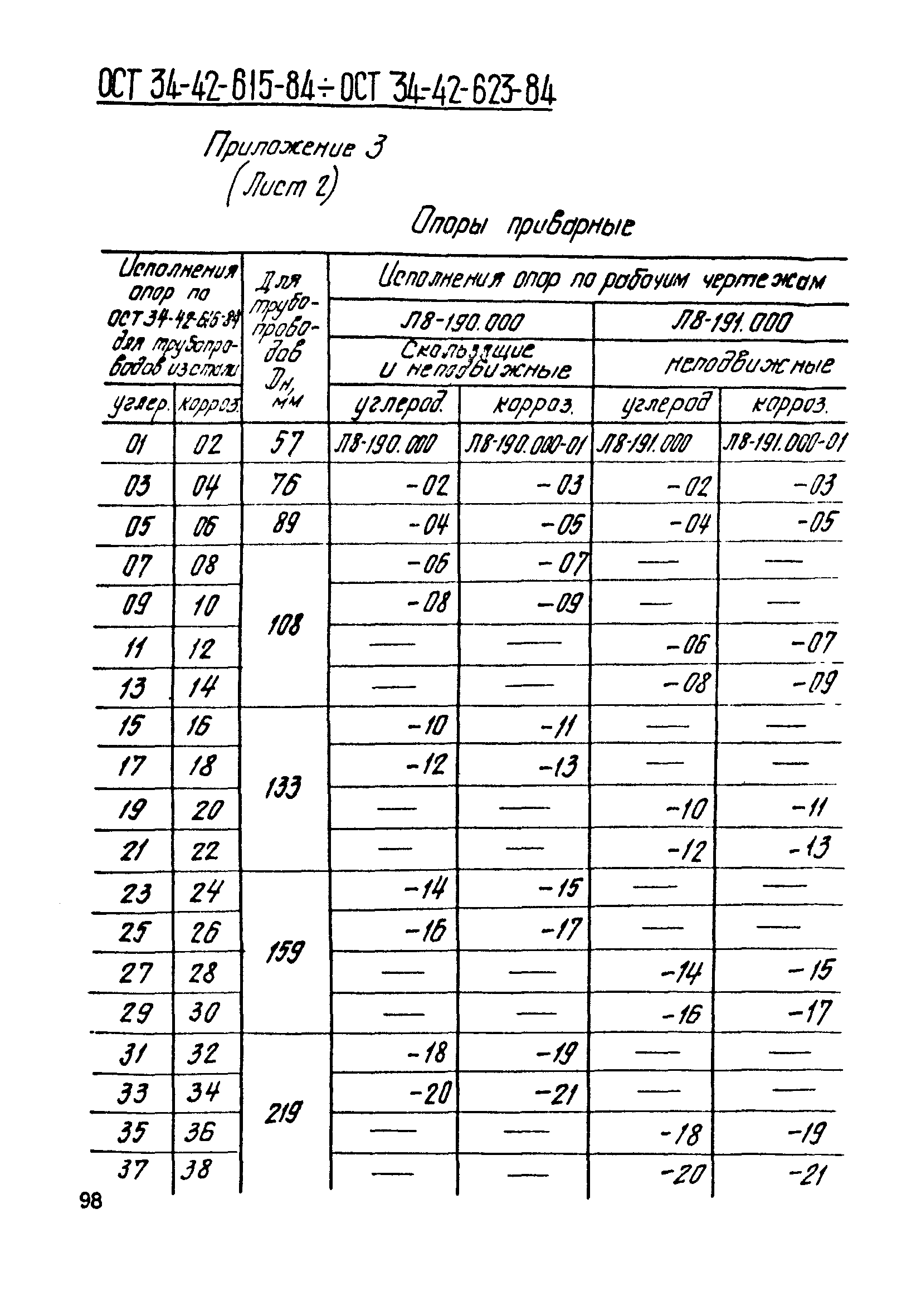 ОСТ 34-42-621-84