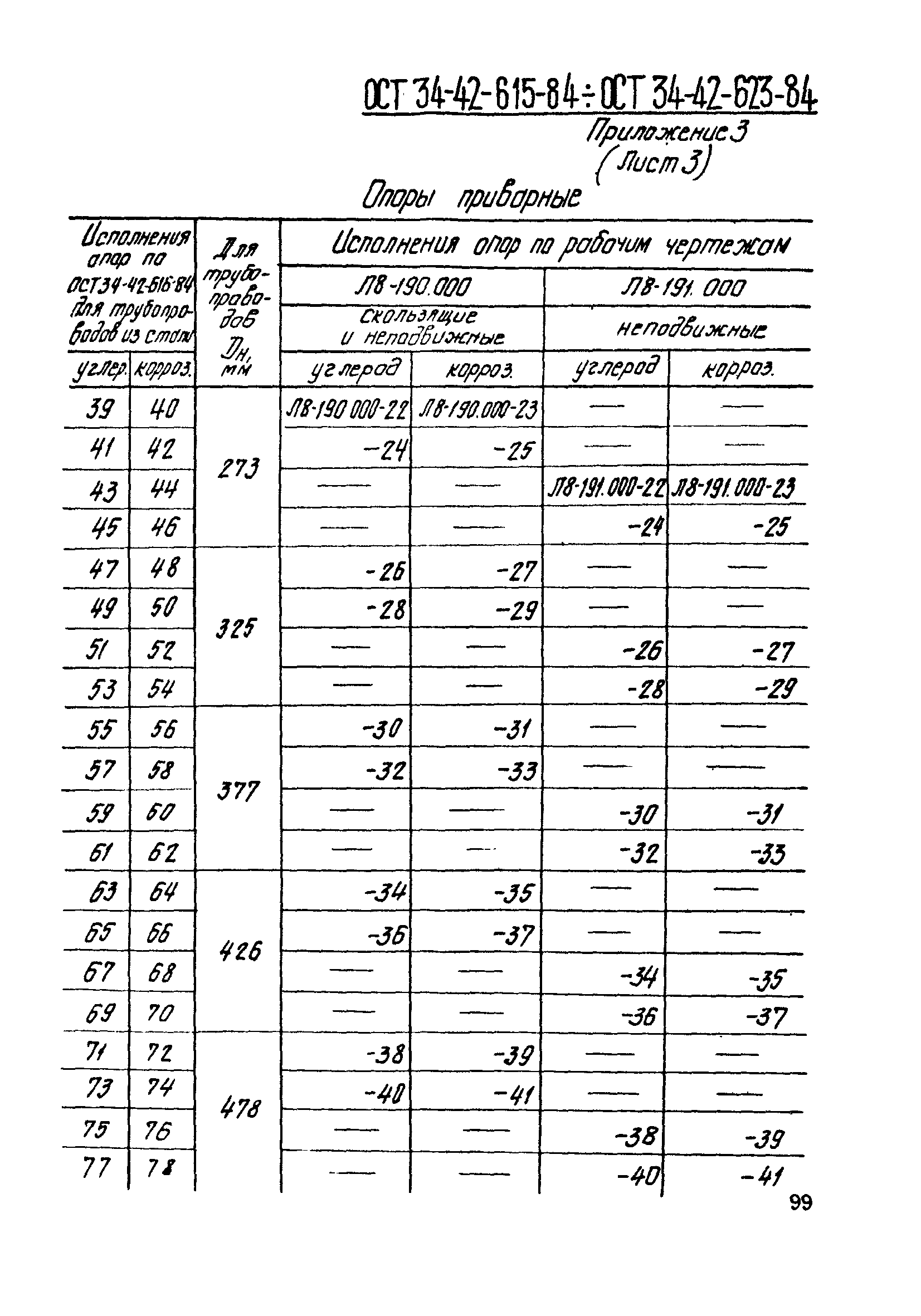 ОСТ 34-42-621-84