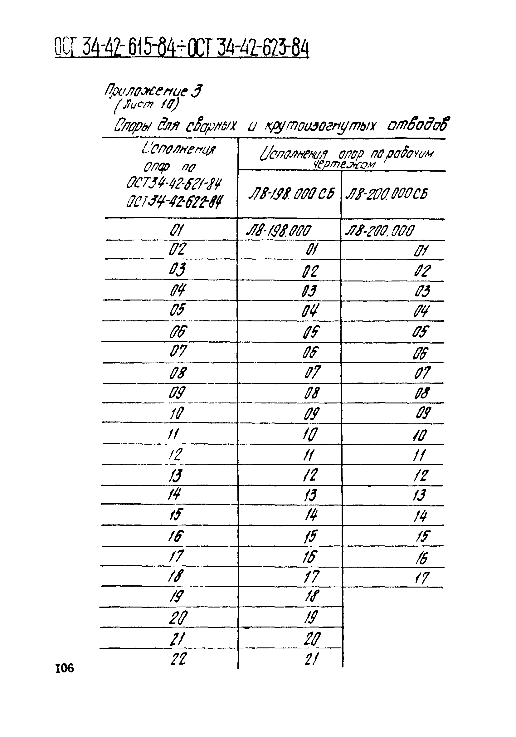 ОСТ 34-42-621-84