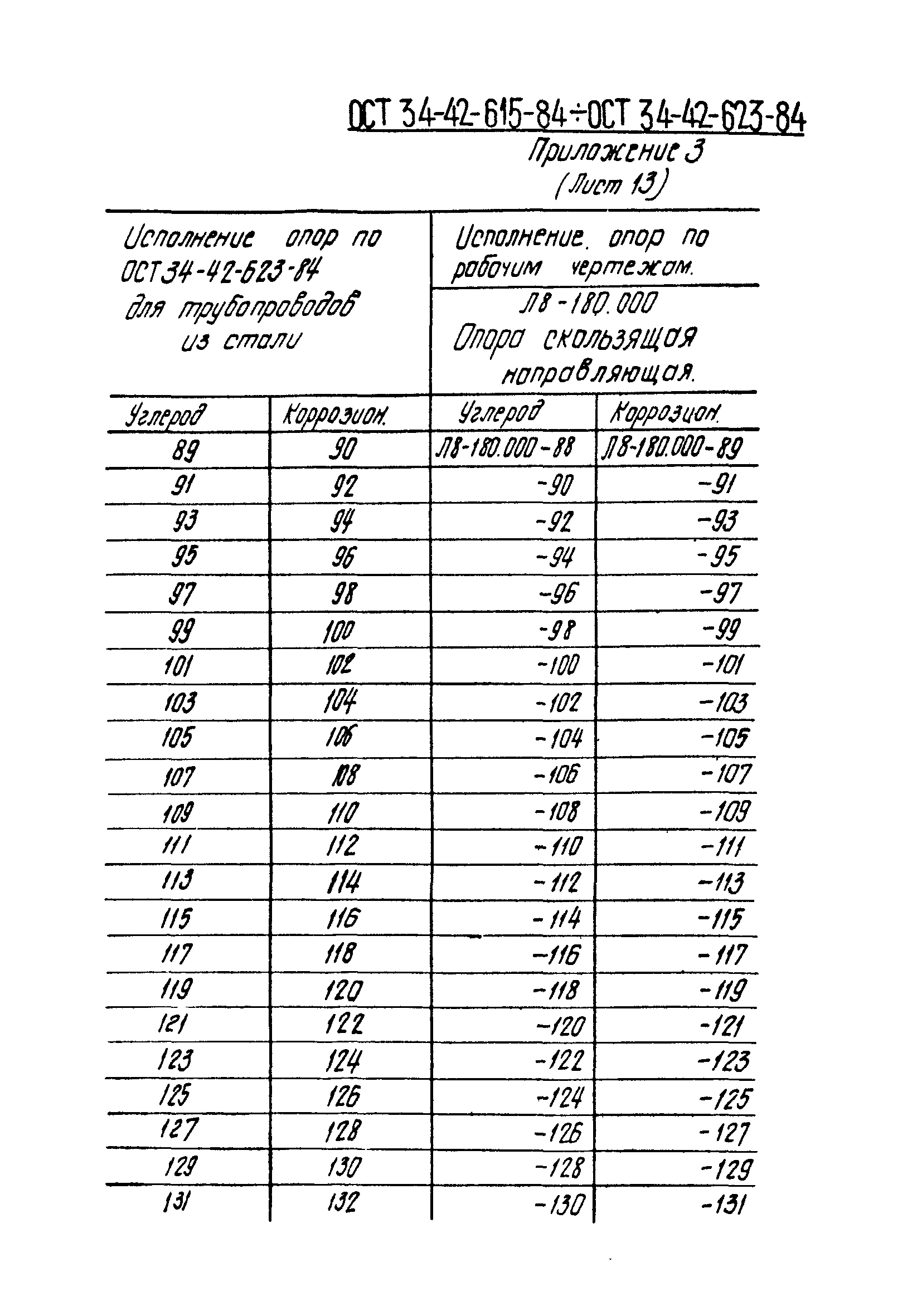 ОСТ 34-42-621-84