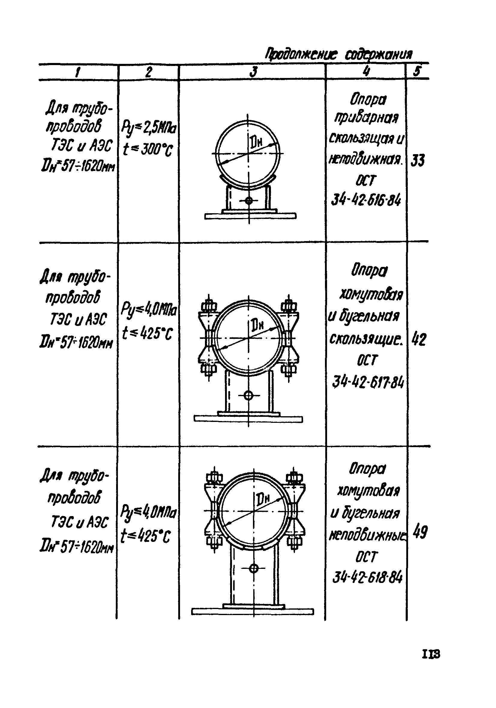 ОСТ 34-42-621-84